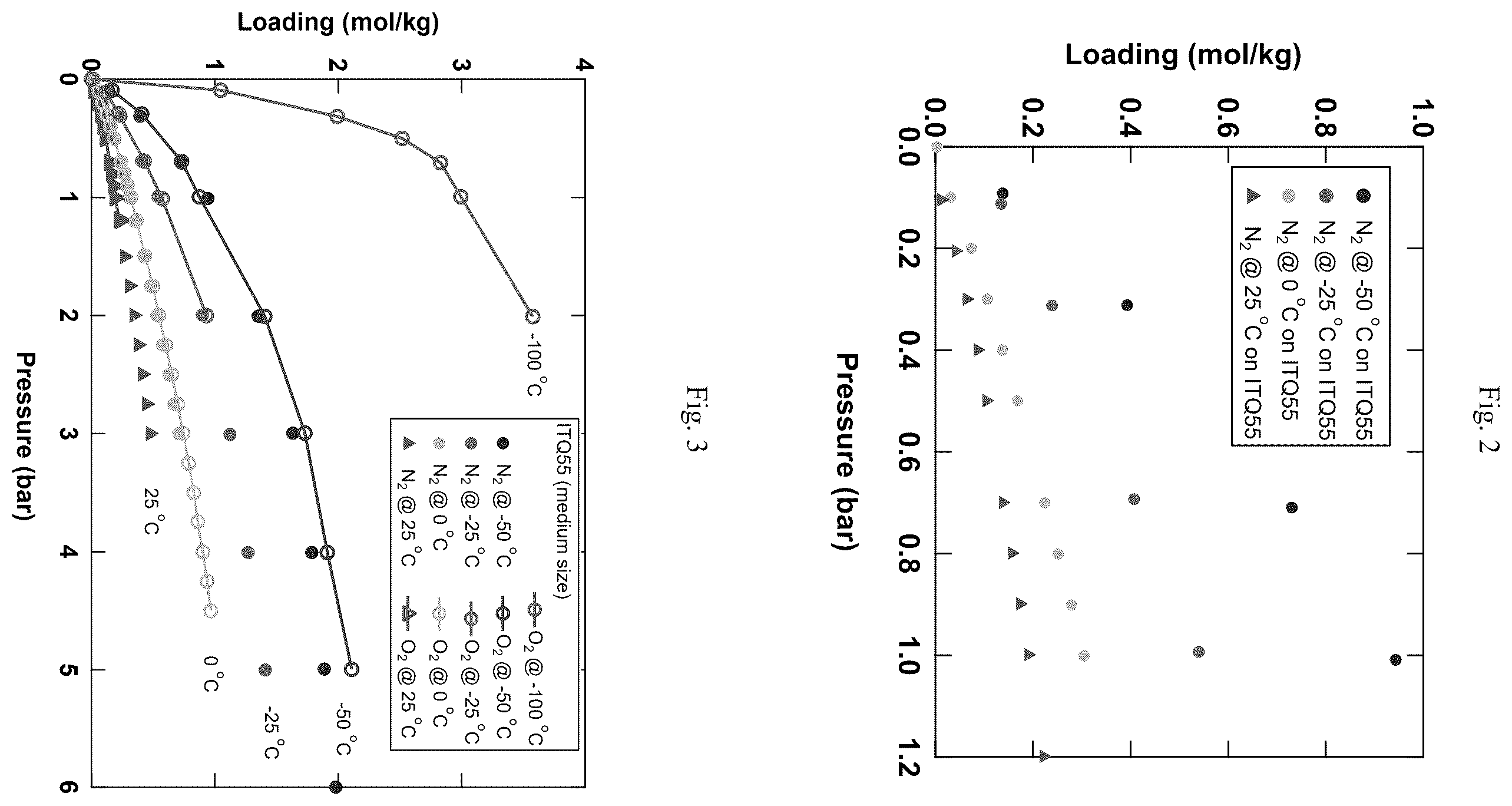 Patent US12472458 Figure 2 – Air separation processes using zeolite ITQ-55