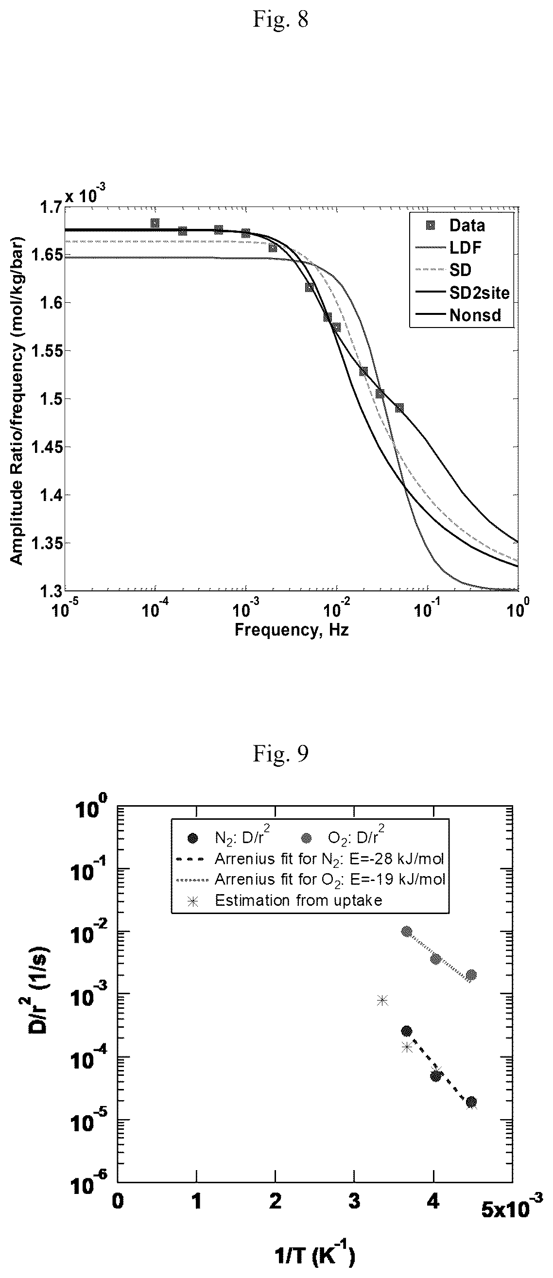Patent US12472458 Figure 5 – Air separation processes using zeolite ITQ-55