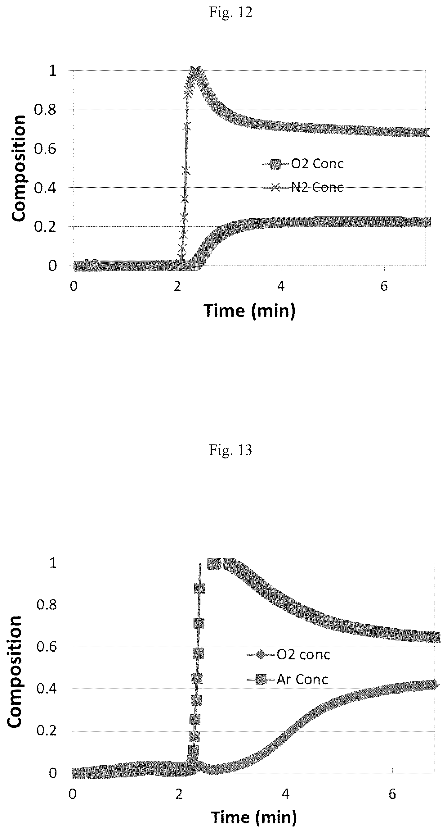 Patent US12472458 Figure 7 – Air separation processes using zeolite ITQ-55