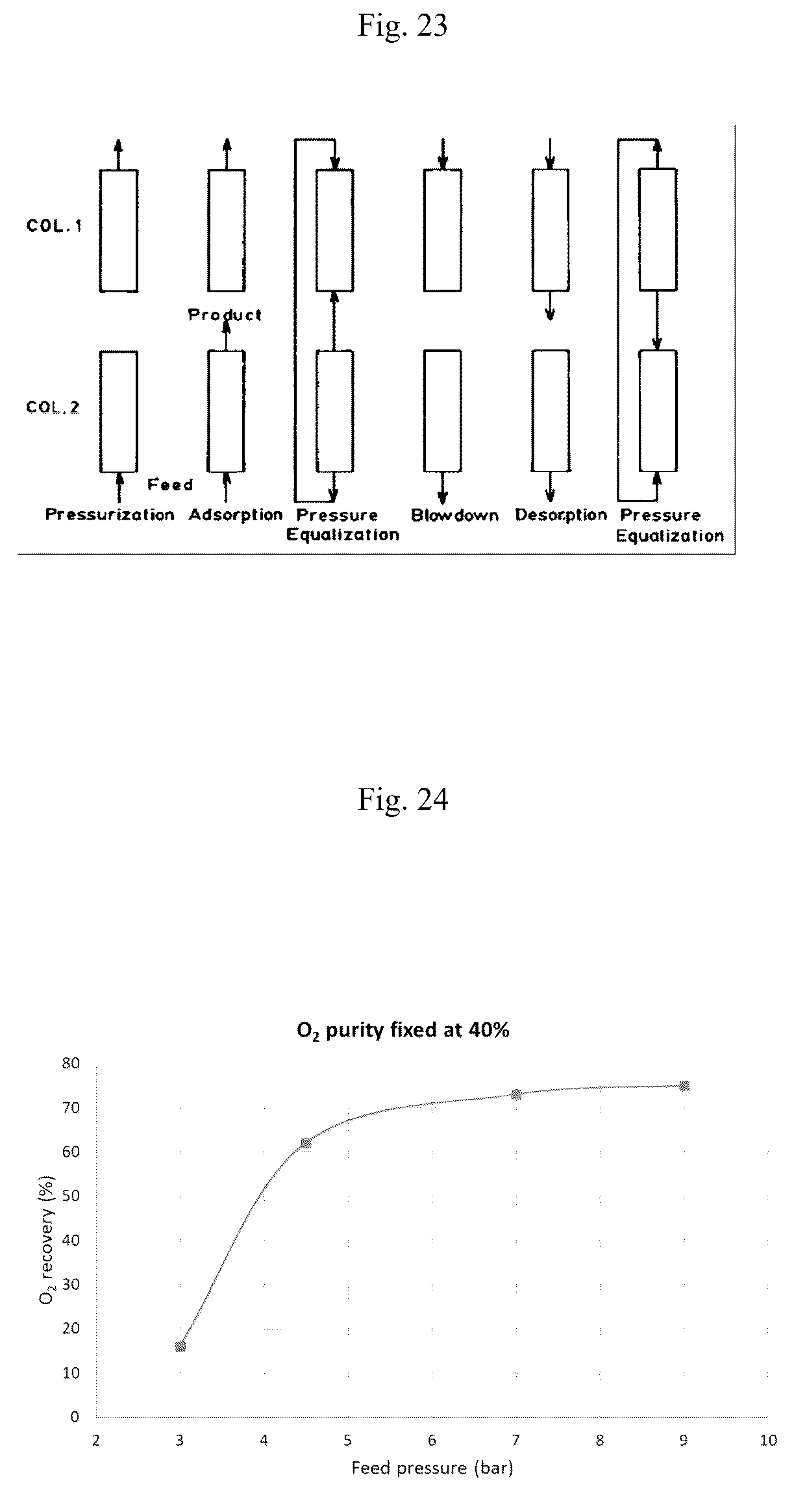 Patent US12472458 Figure 13 – Air separation processes using zeolite ITQ-55