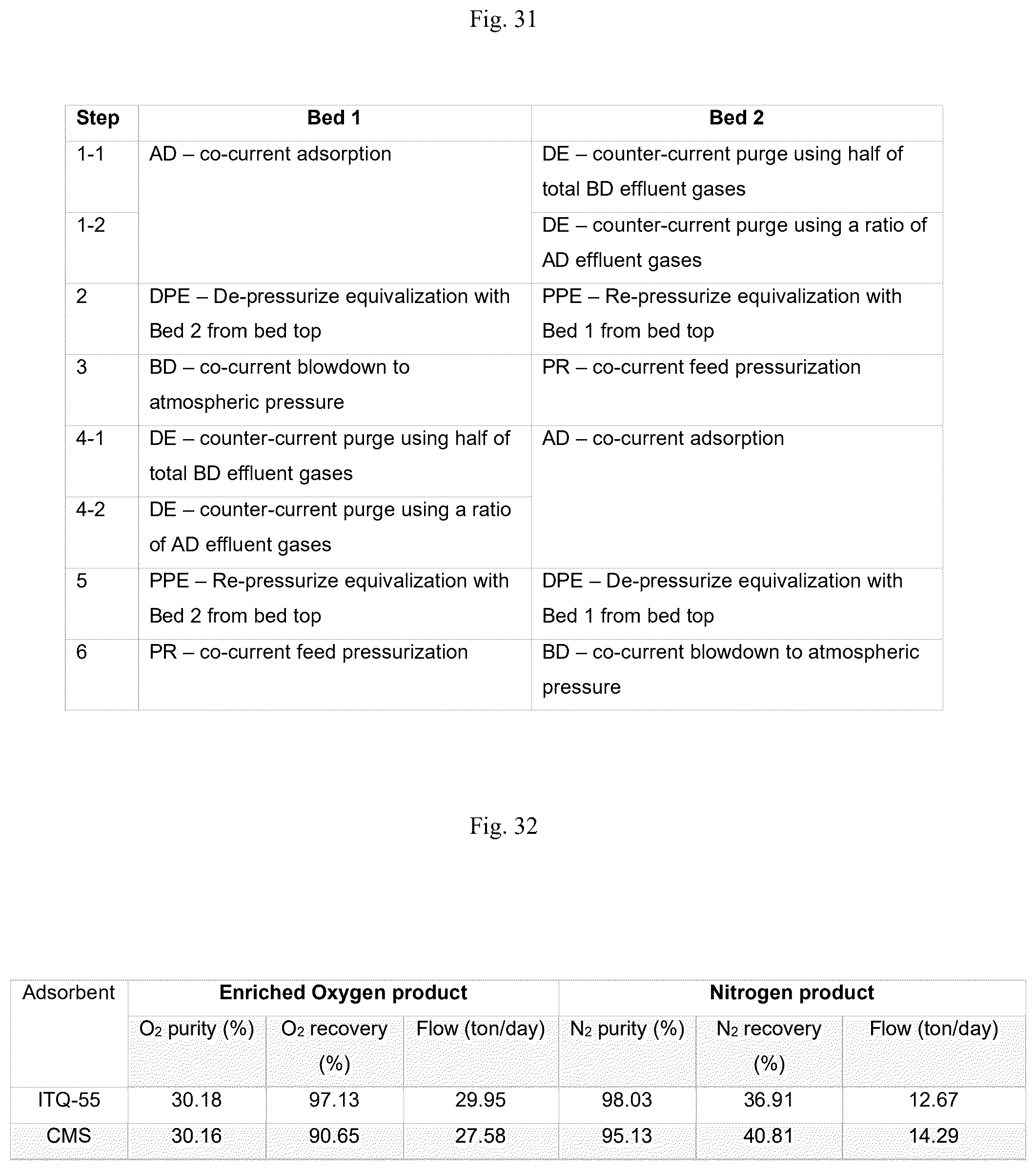 Patent US12472458 Figure 17 – Air separation processes using zeolite ITQ-55