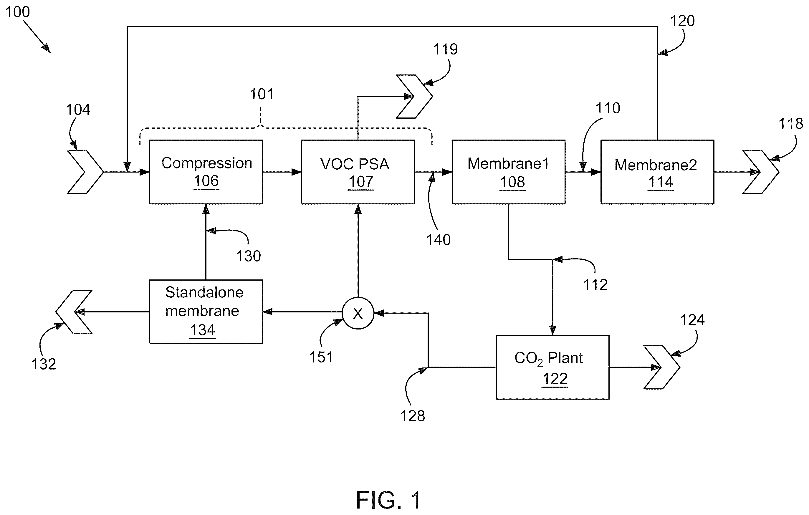 Patent US12472463 Figure 1 – Systems and methods of renewable natural gas processing