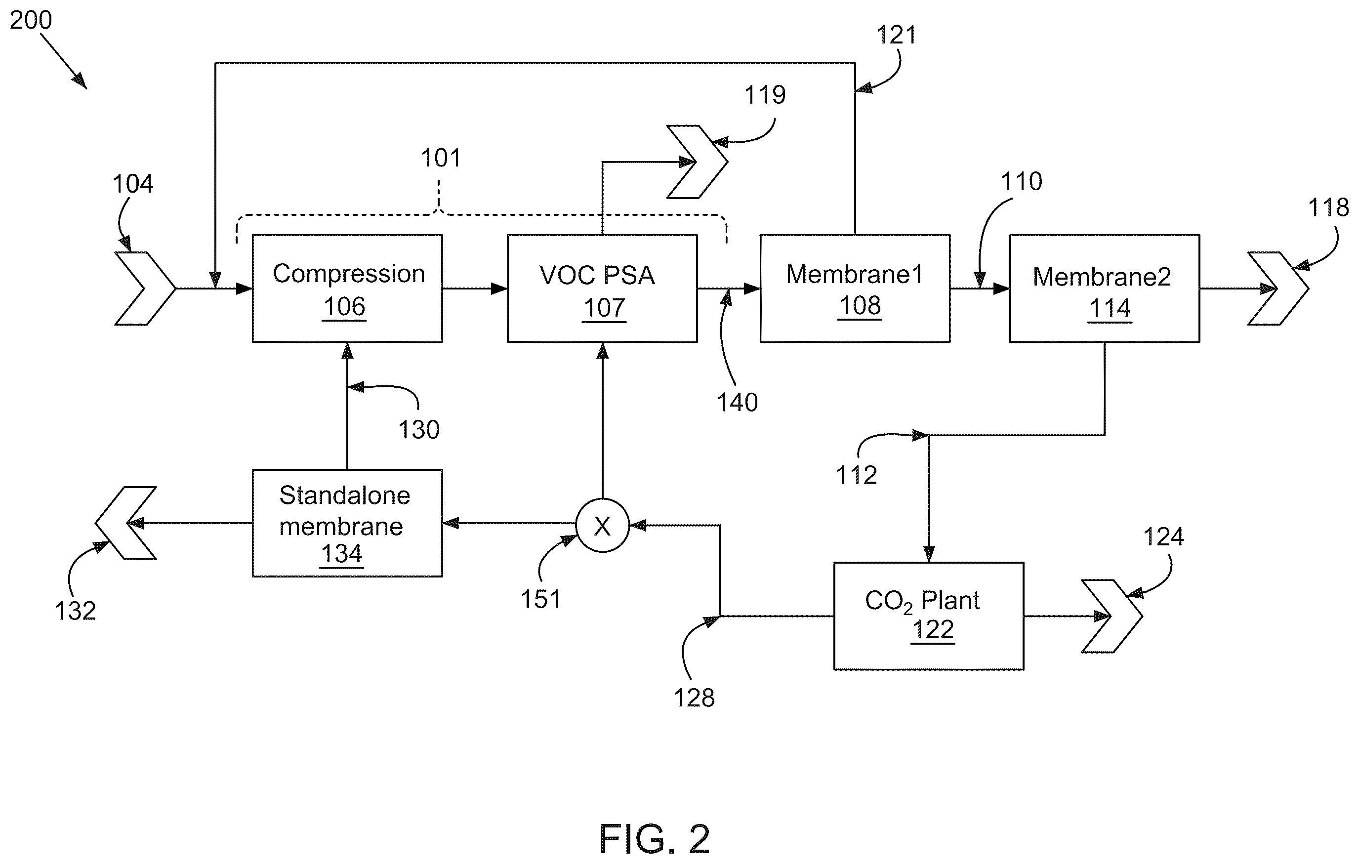 Patent US12472463 Figure 2 – Systems and methods of renewable natural gas processing