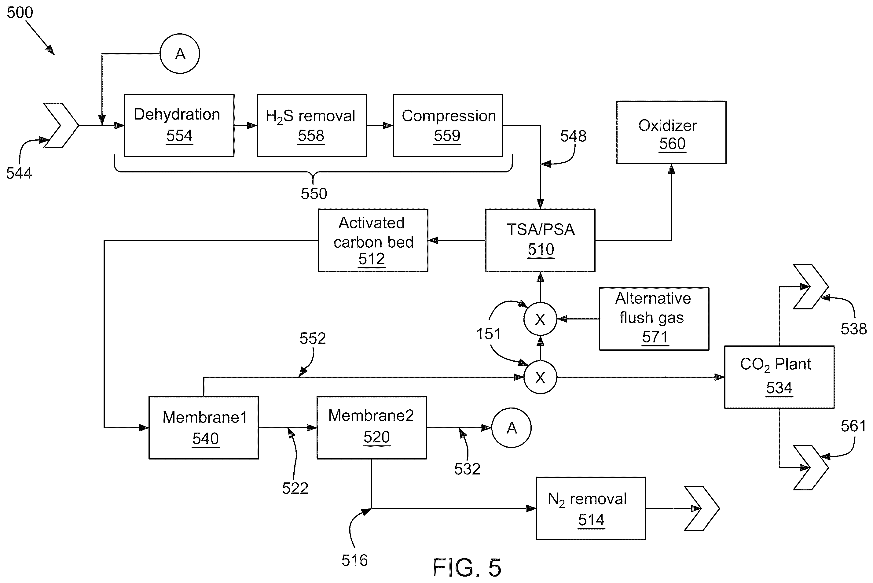 Patent US12472463 Figure 5 – Systems and methods of renewable natural gas processing