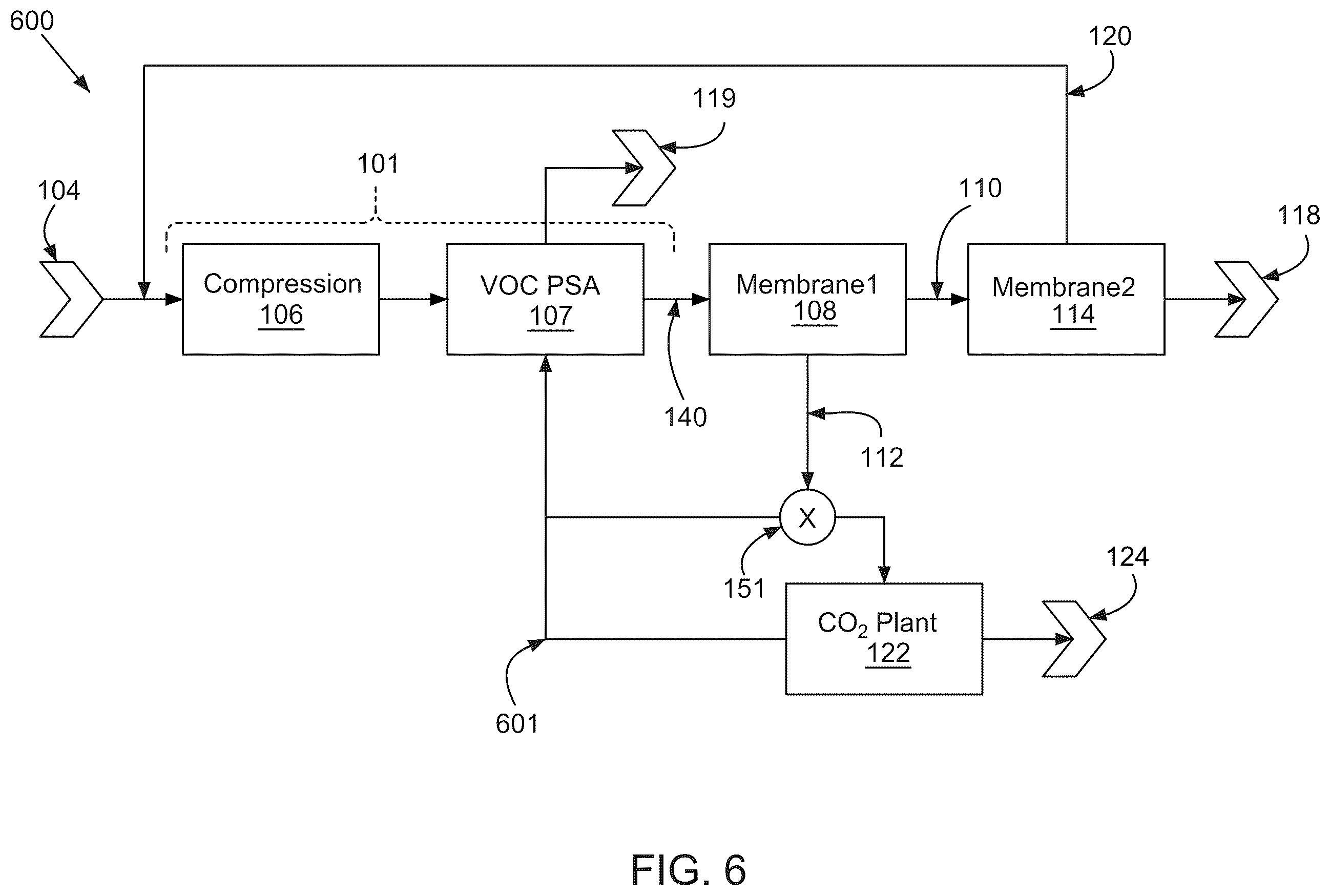 Patent US12472463 Figure 6 – Systems and methods of renewable natural gas processing