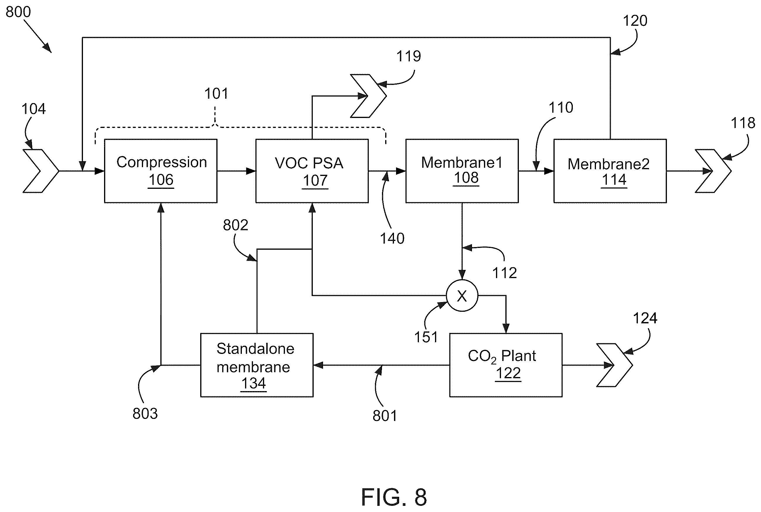 Patent US12472463 Figure 8 – Systems and methods of renewable natural gas processing
