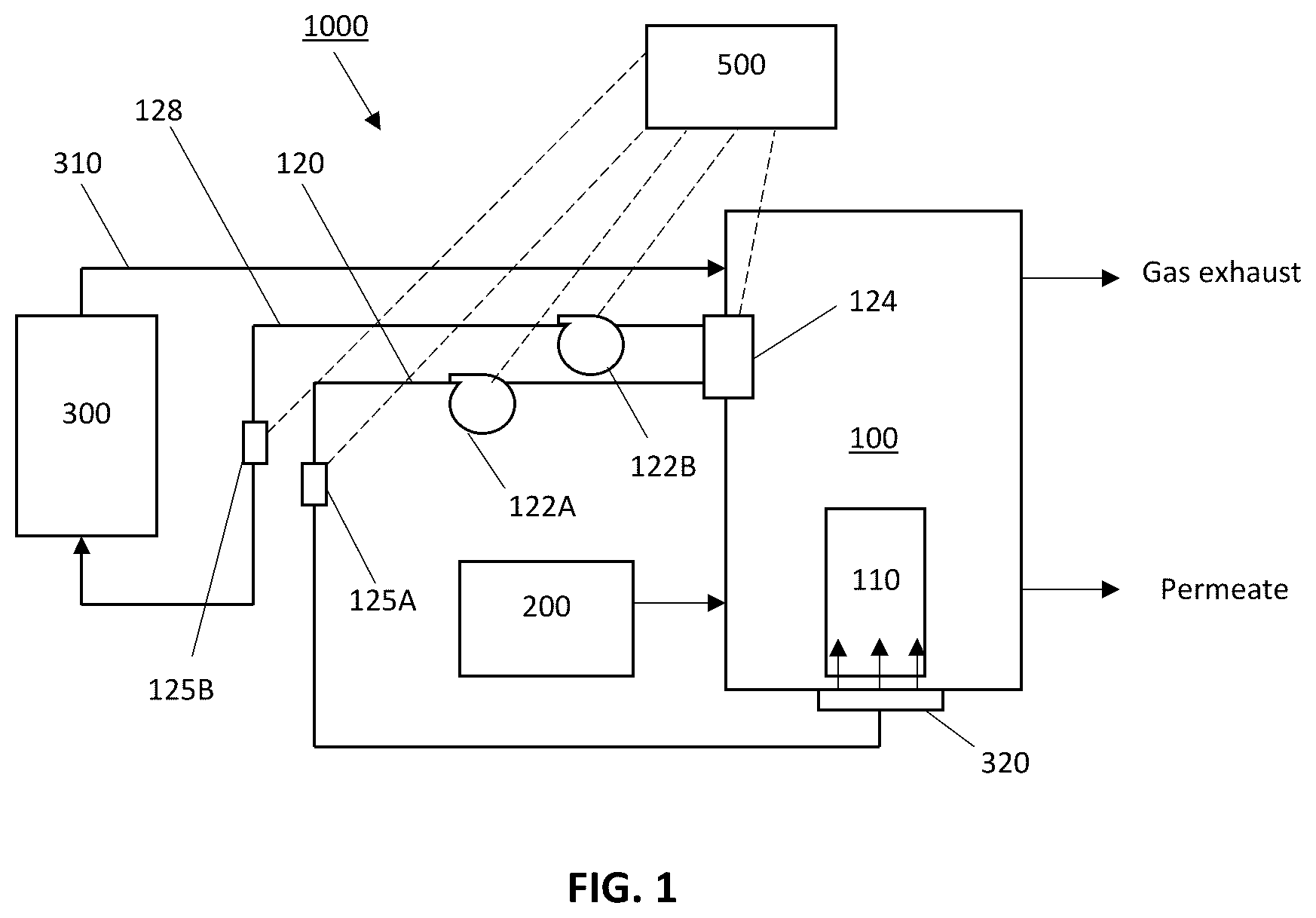 Patent US12472465 Figure 1 – Utilization of biogas scrubber in anaerobic membrane bioreactor systems