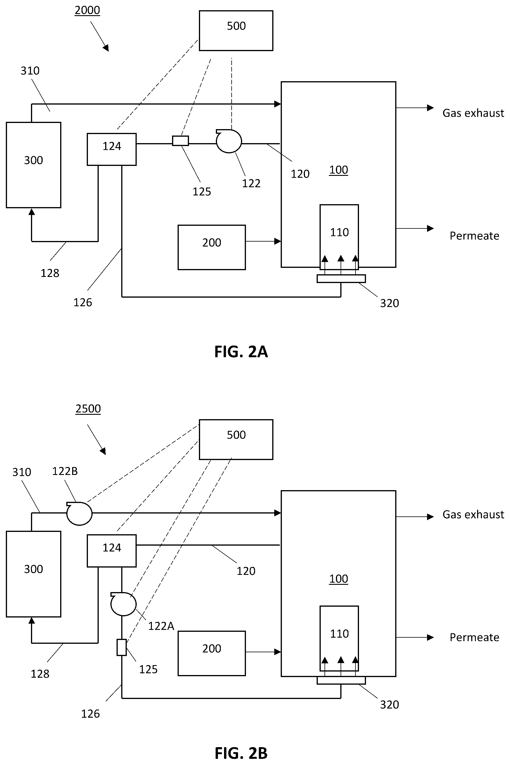 Patent US12472465 Figure 2 – Utilization of biogas scrubber in anaerobic membrane bioreactor systems
