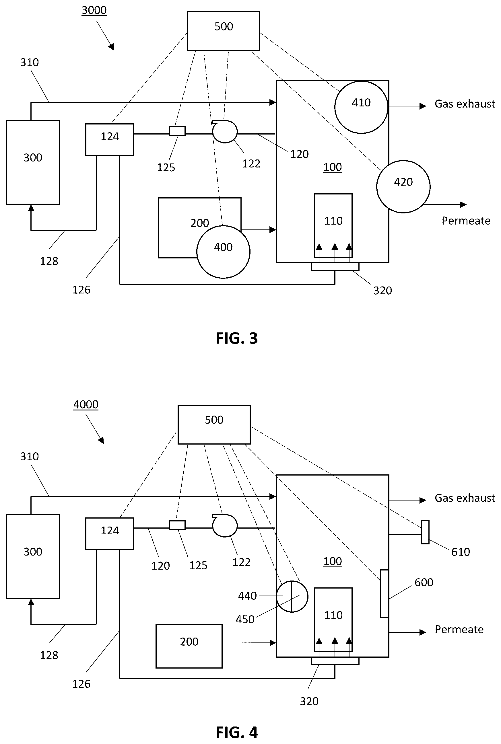 Patent US12472465 Figure 3 – Utilization of biogas scrubber in anaerobic membrane bioreactor systems