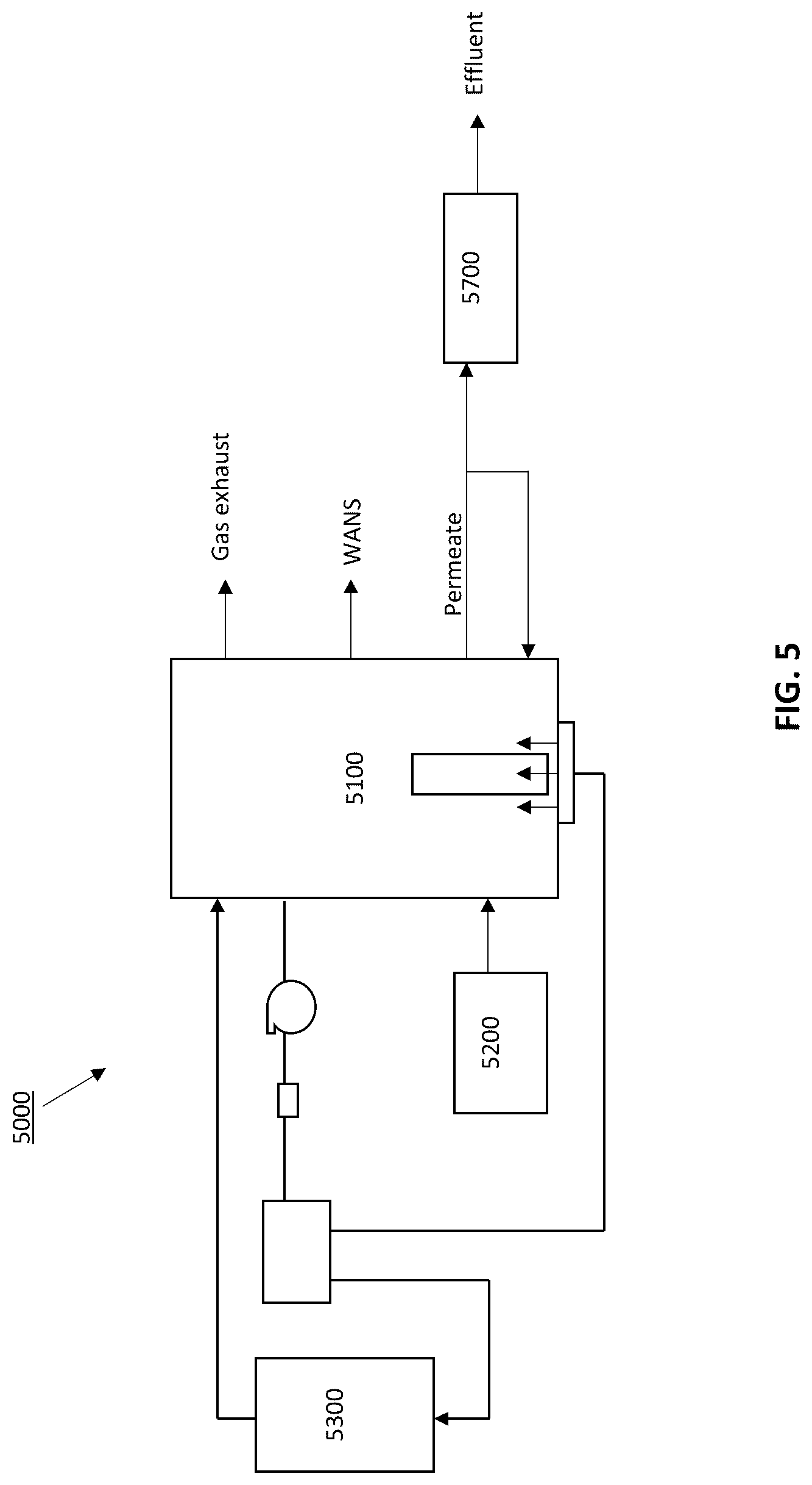 Patent US12472465 Figure 4 – Utilization of biogas scrubber in anaerobic membrane bioreactor systems