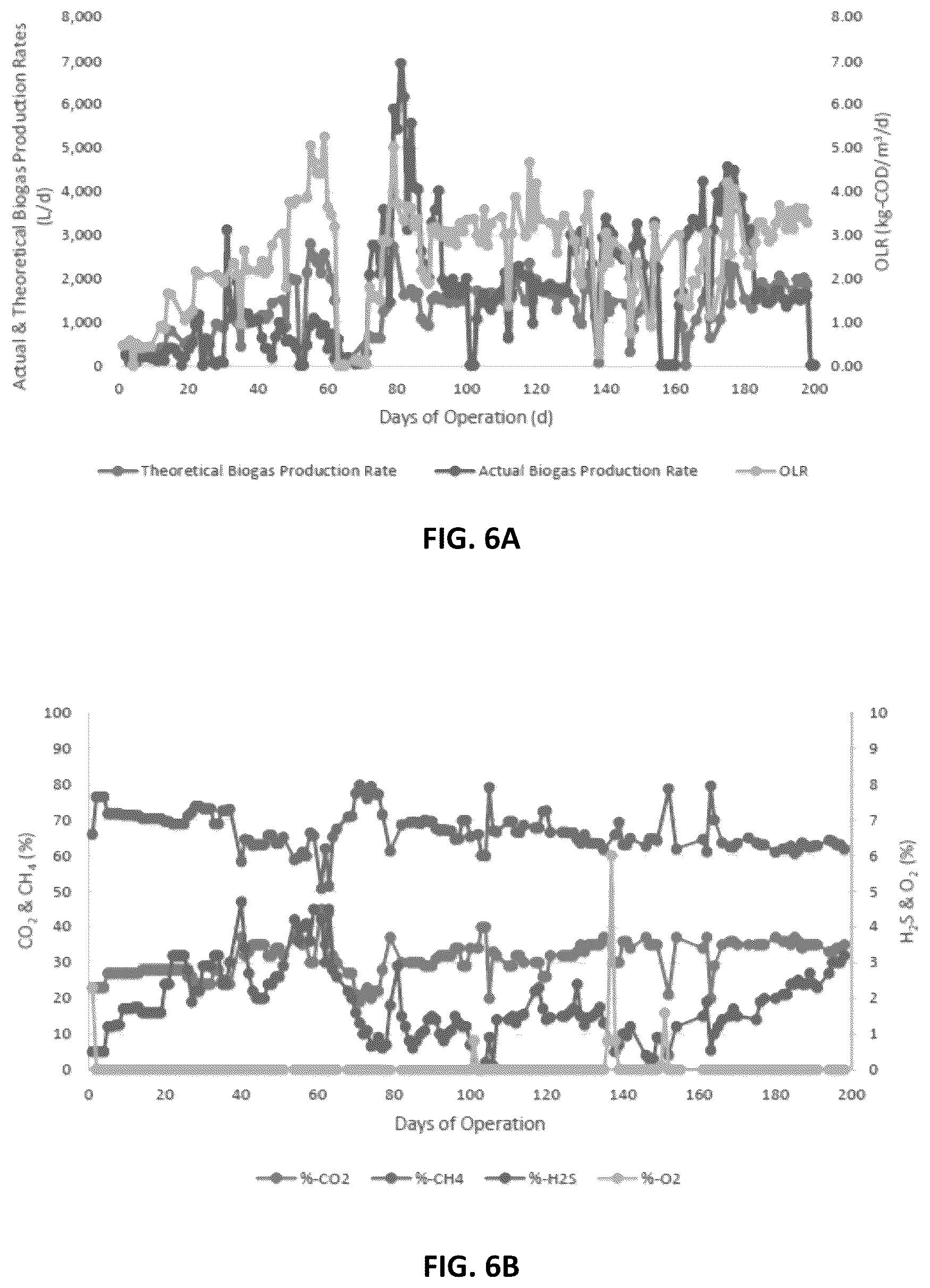 Patent US12472465 Figure 5 – Utilization of biogas scrubber in anaerobic membrane bioreactor systems