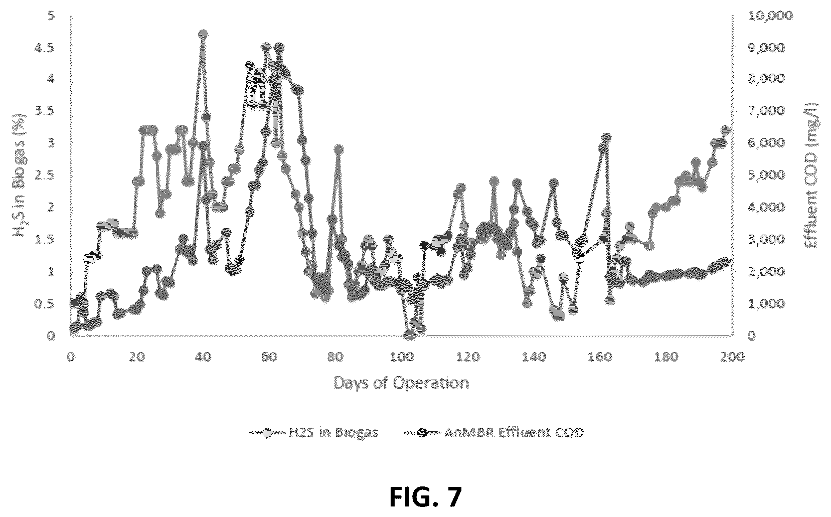 Patent US12472465 Figure 6 – Utilization of biogas scrubber in anaerobic membrane bioreactor systems