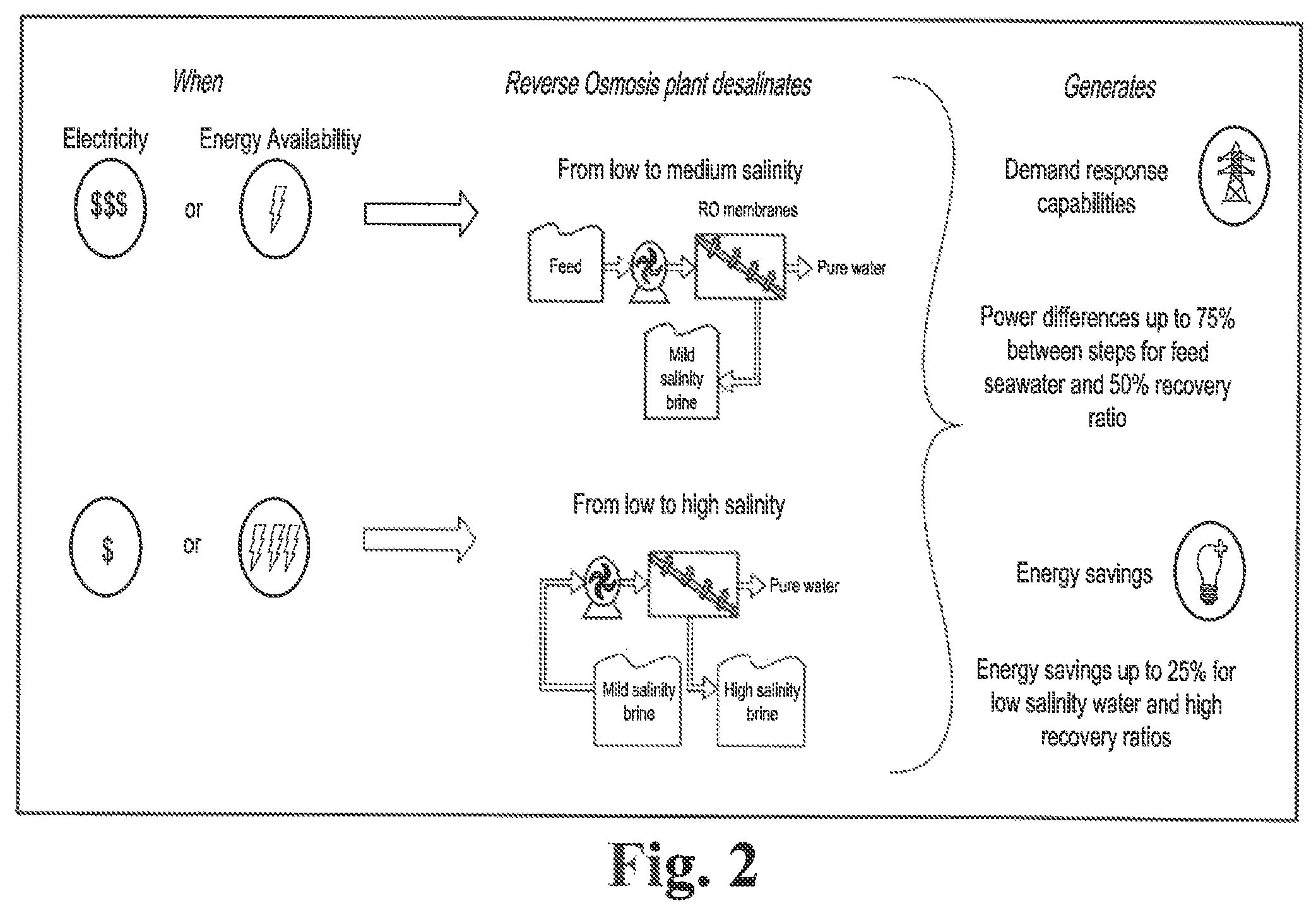 Patent US12472468 Figure 2 – Salinity gradient grade-scale energy storage method and apparatus