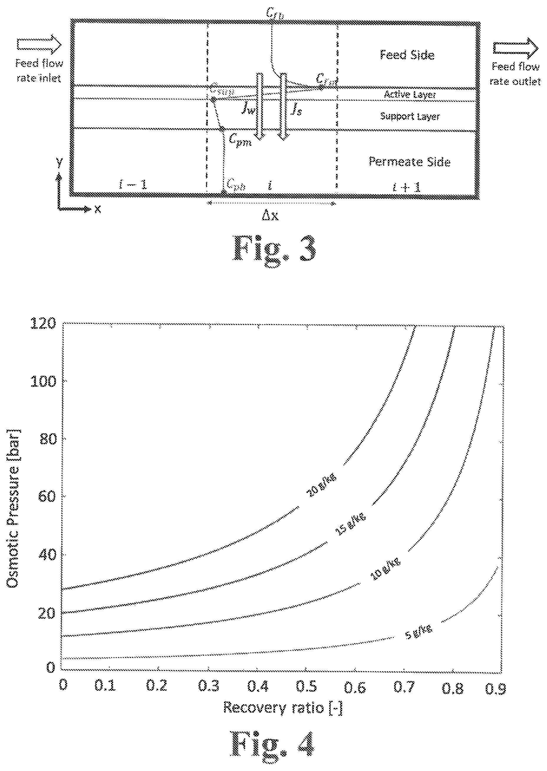 Patent US12472468 Figure 3 – Salinity gradient grade-scale energy storage method and apparatus