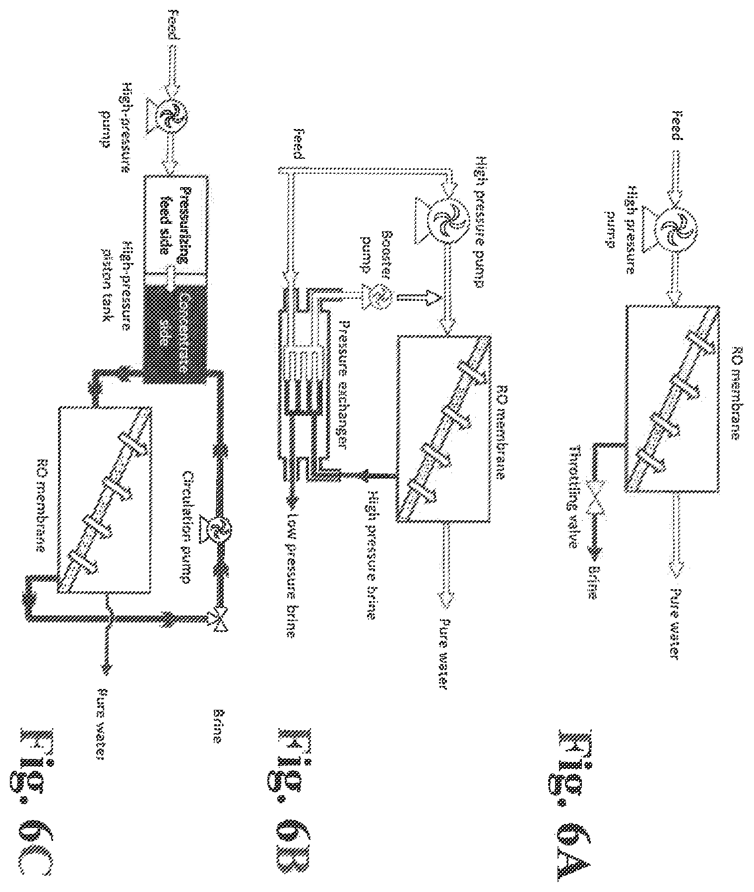 Patent US12472468 Figure 5 – Salinity gradient grade-scale energy storage method and apparatus