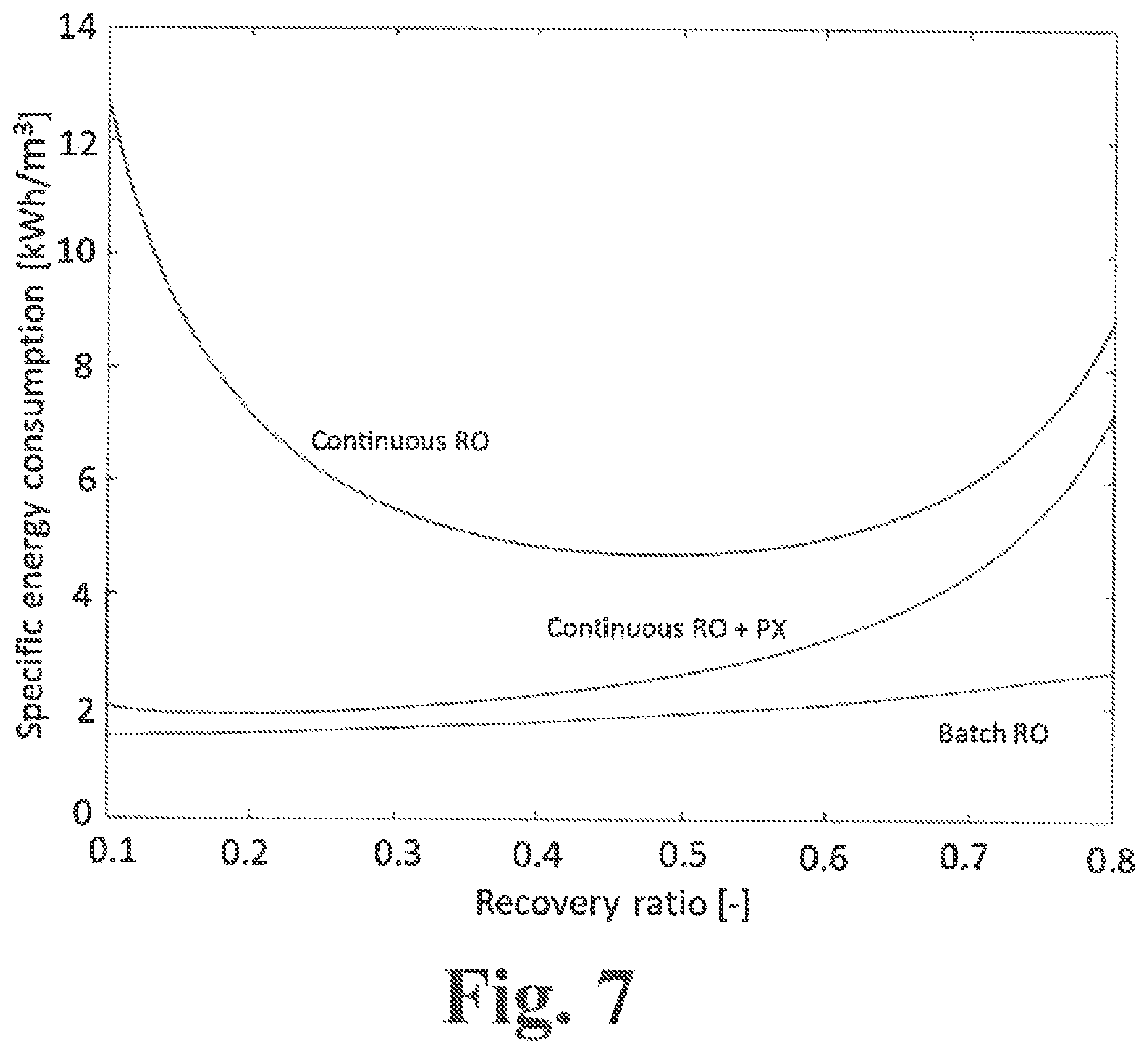 Patent US12472468 Figure 7 – Salinity gradient grade-scale energy storage method and apparatus