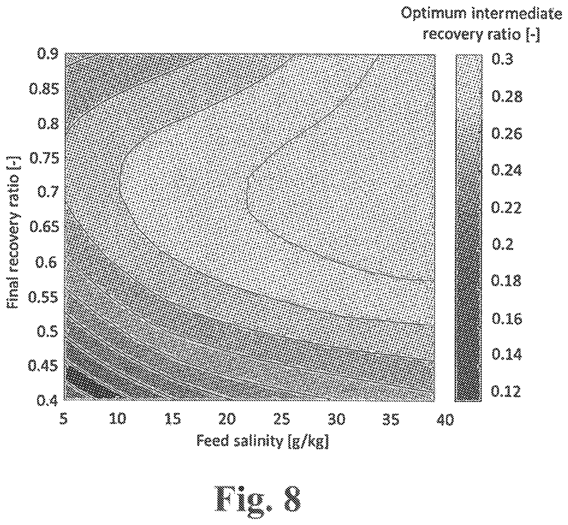 Patent US12472468 Figure 8 – Salinity gradient grade-scale energy storage method and apparatus