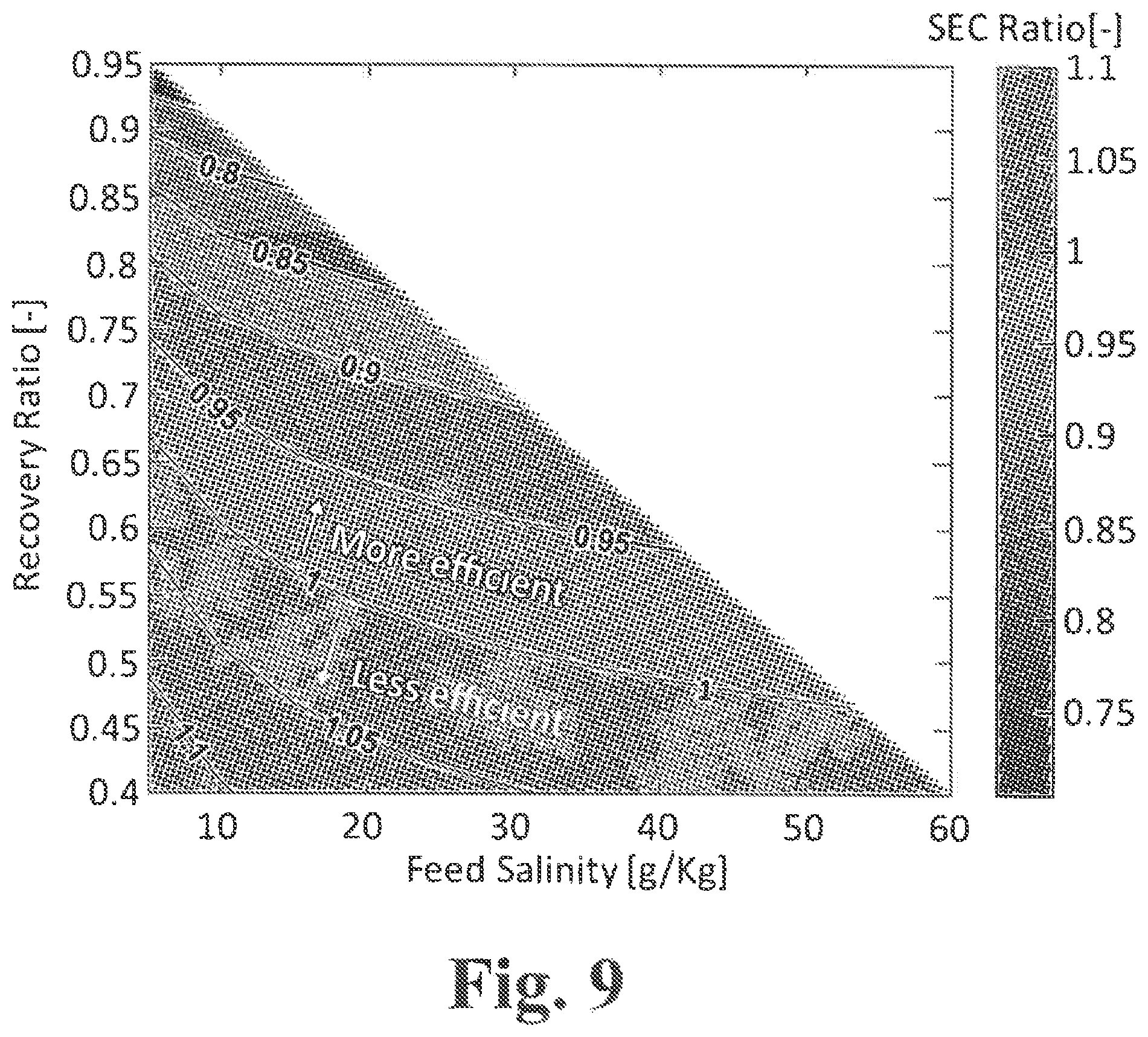 Patent US12472468 Figure 9 – Salinity gradient grade-scale energy storage method and apparatus