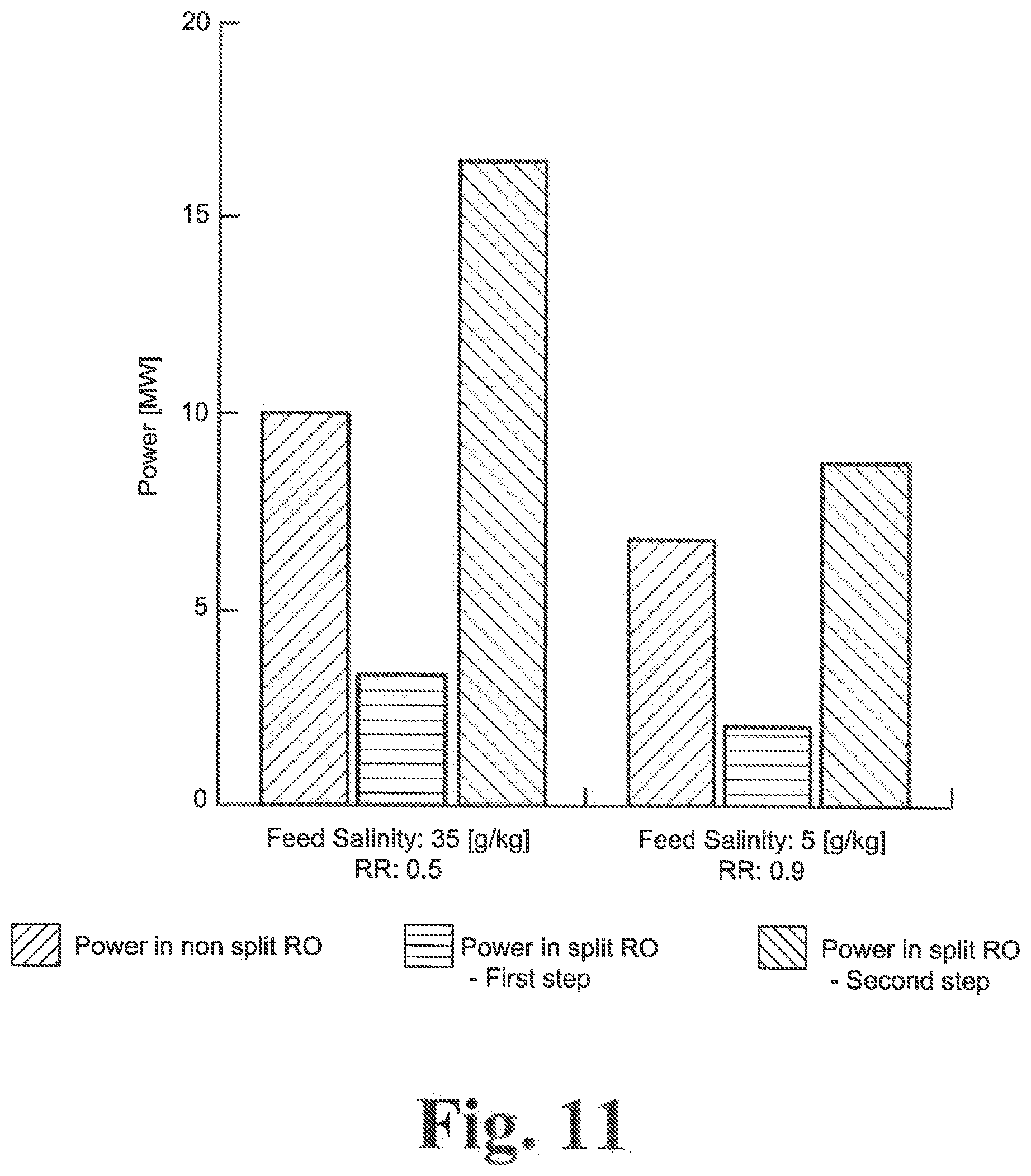 Patent US12472468 Figure 11 – Salinity gradient grade-scale energy storage method and apparatus