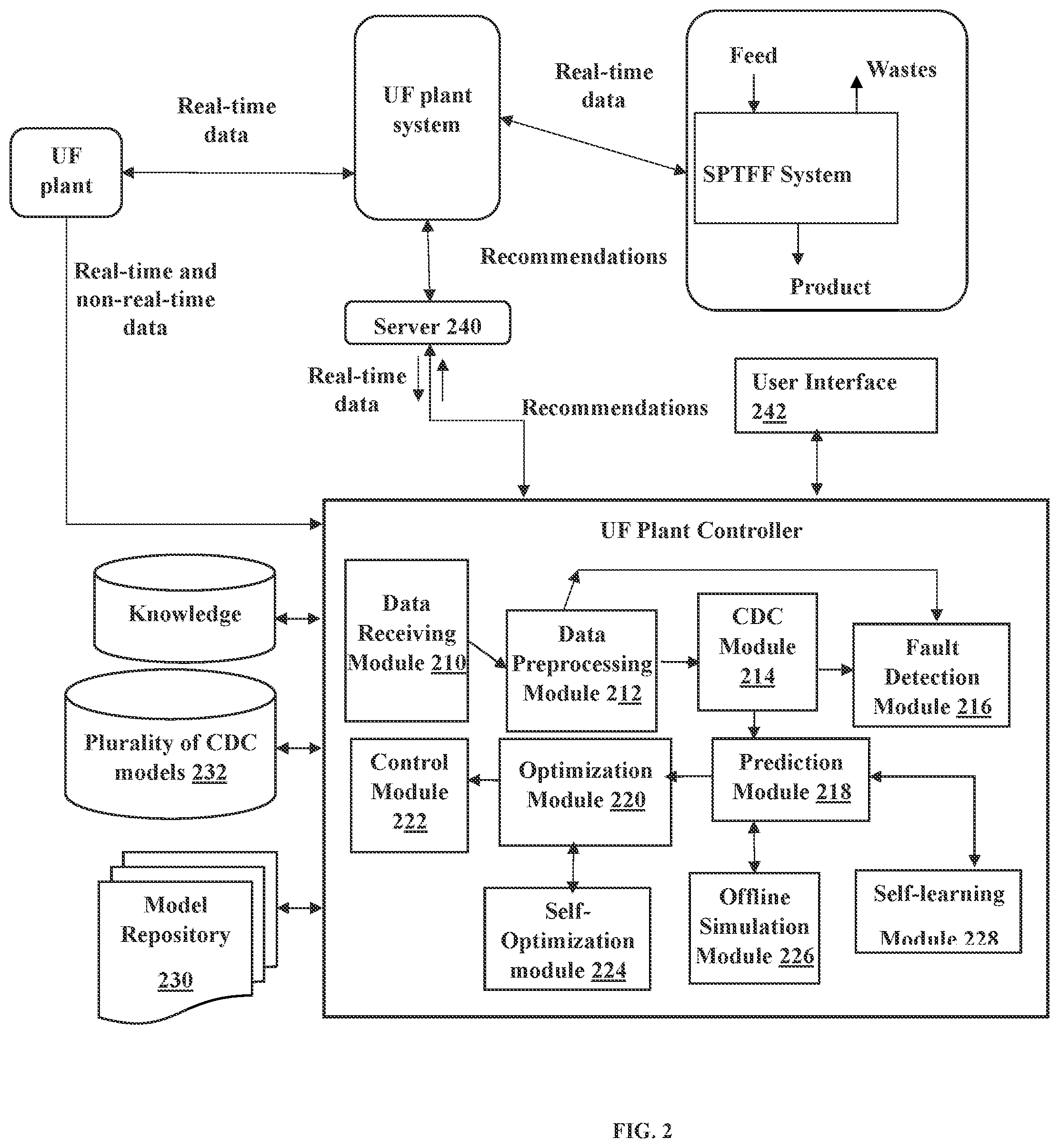 Patent US12472469 Figure 2 – Method and system to monitor and control continuous ultrafiltration process units