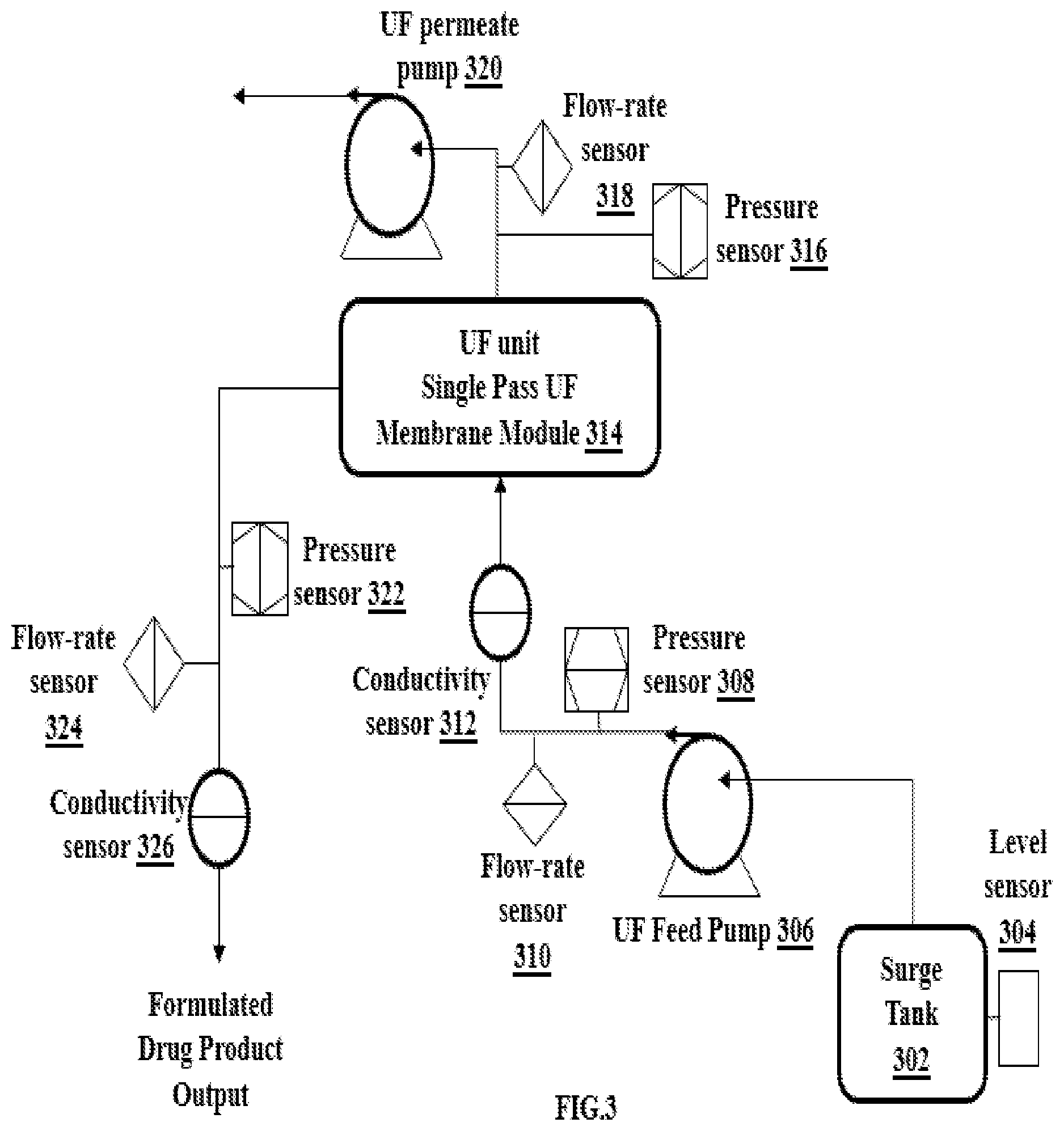 Patent US12472469 Figure 3 – Method and system to monitor and control continuous ultrafiltration process units