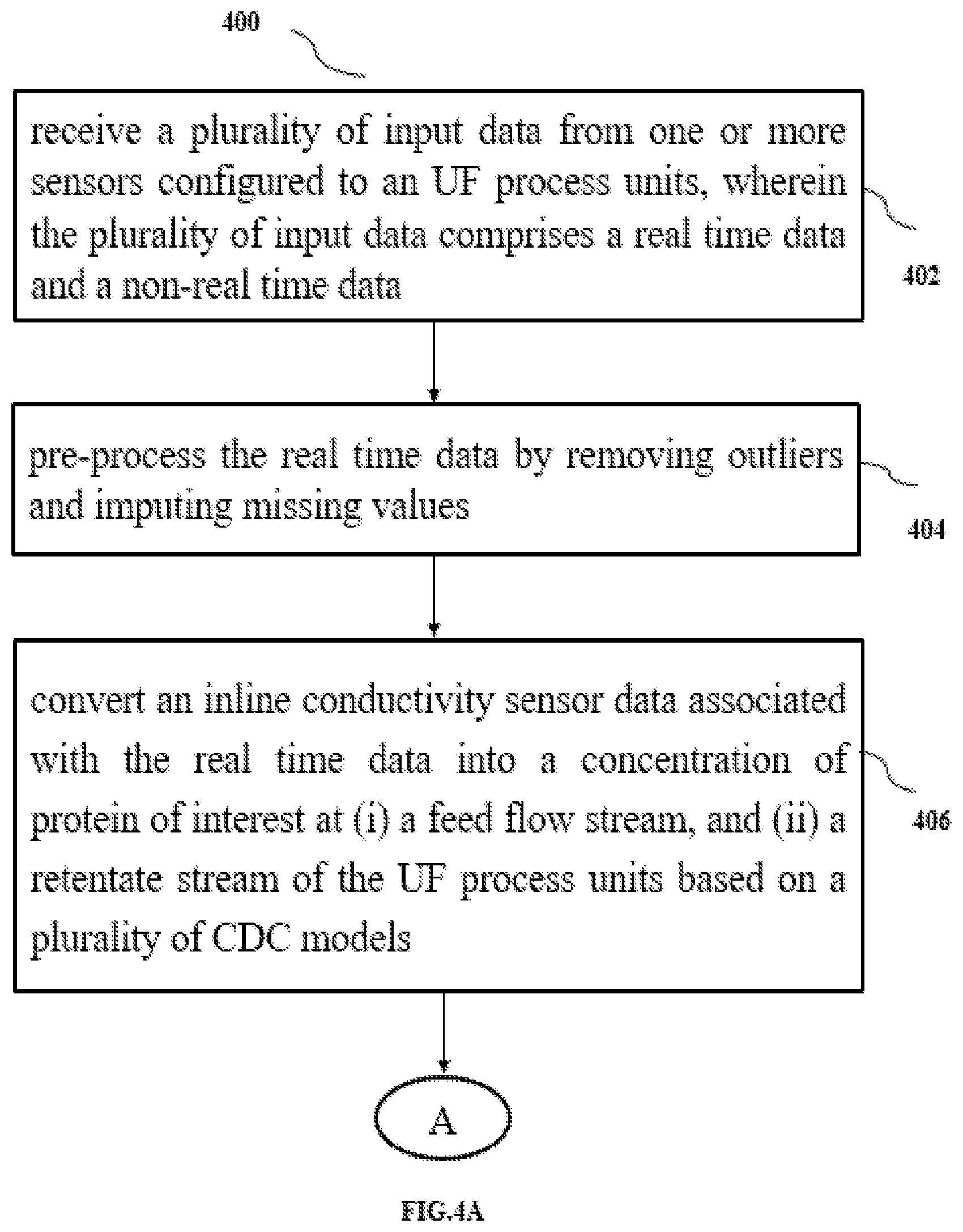 Patent US12472469 Figure 4 – Method and system to monitor and control continuous ultrafiltration process units