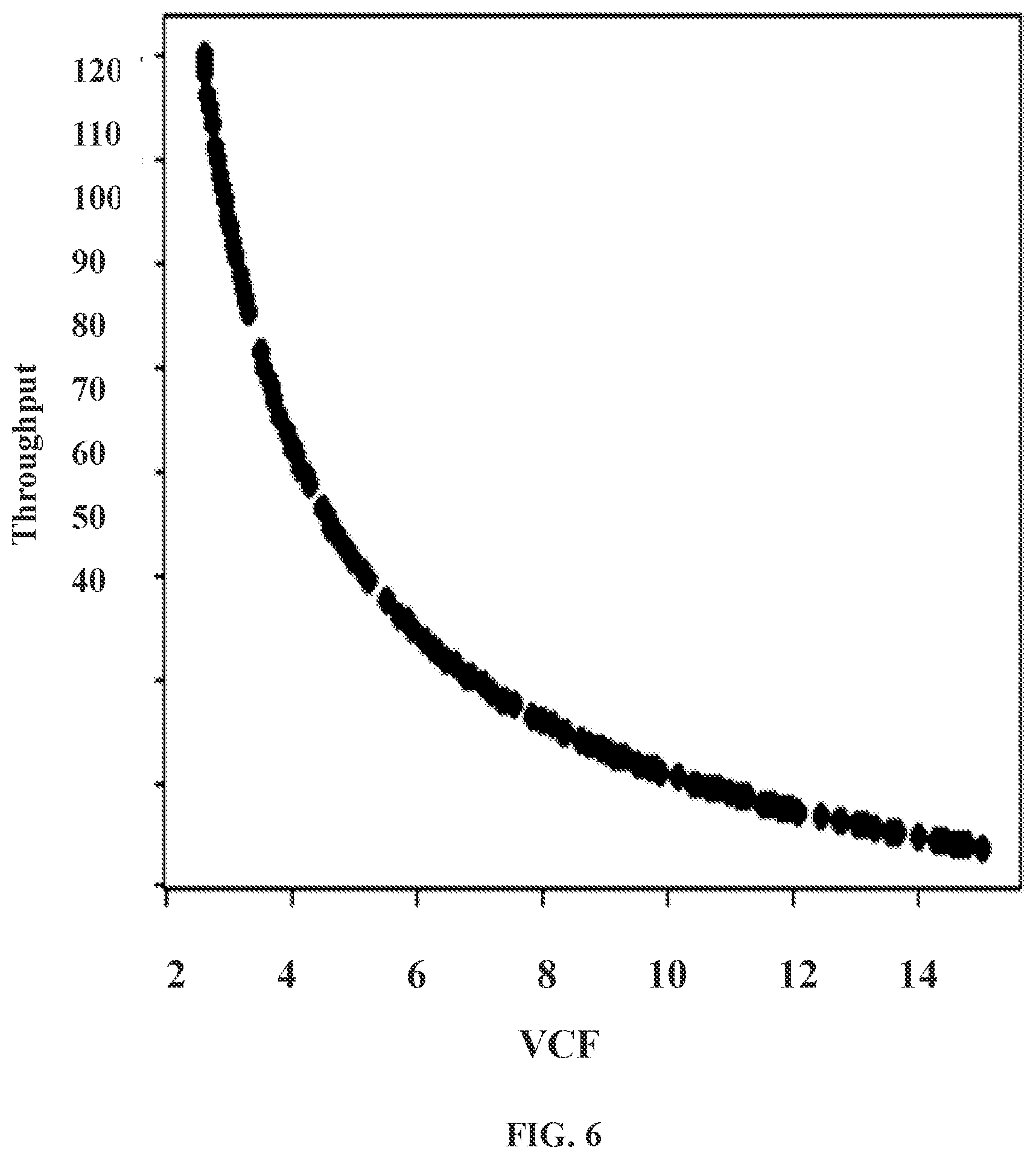 Patent US12472469 Figure 7 – Method and system to monitor and control continuous ultrafiltration process units