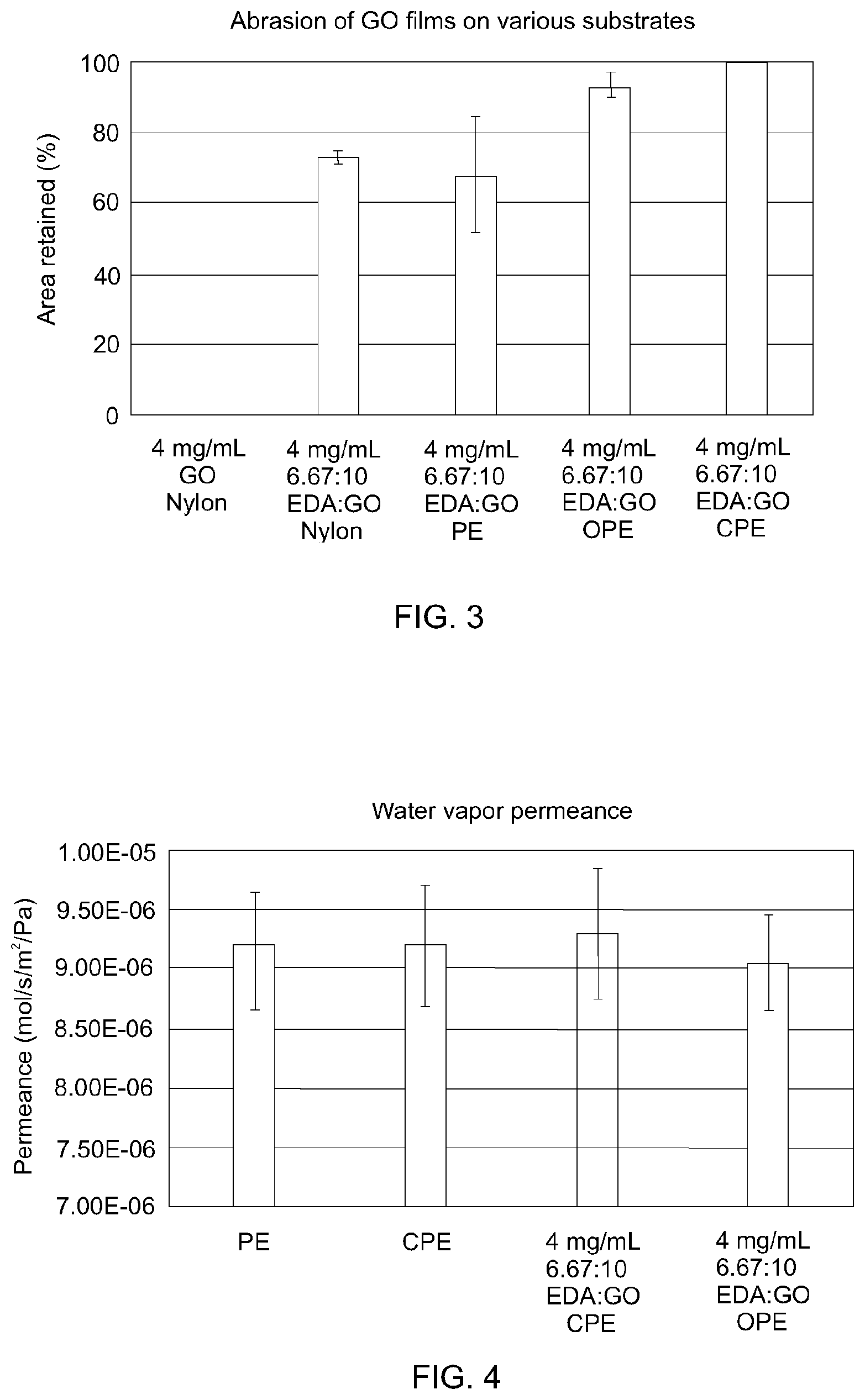 Patent US12472471 Figure 3 – Graphene oxide composite membranes