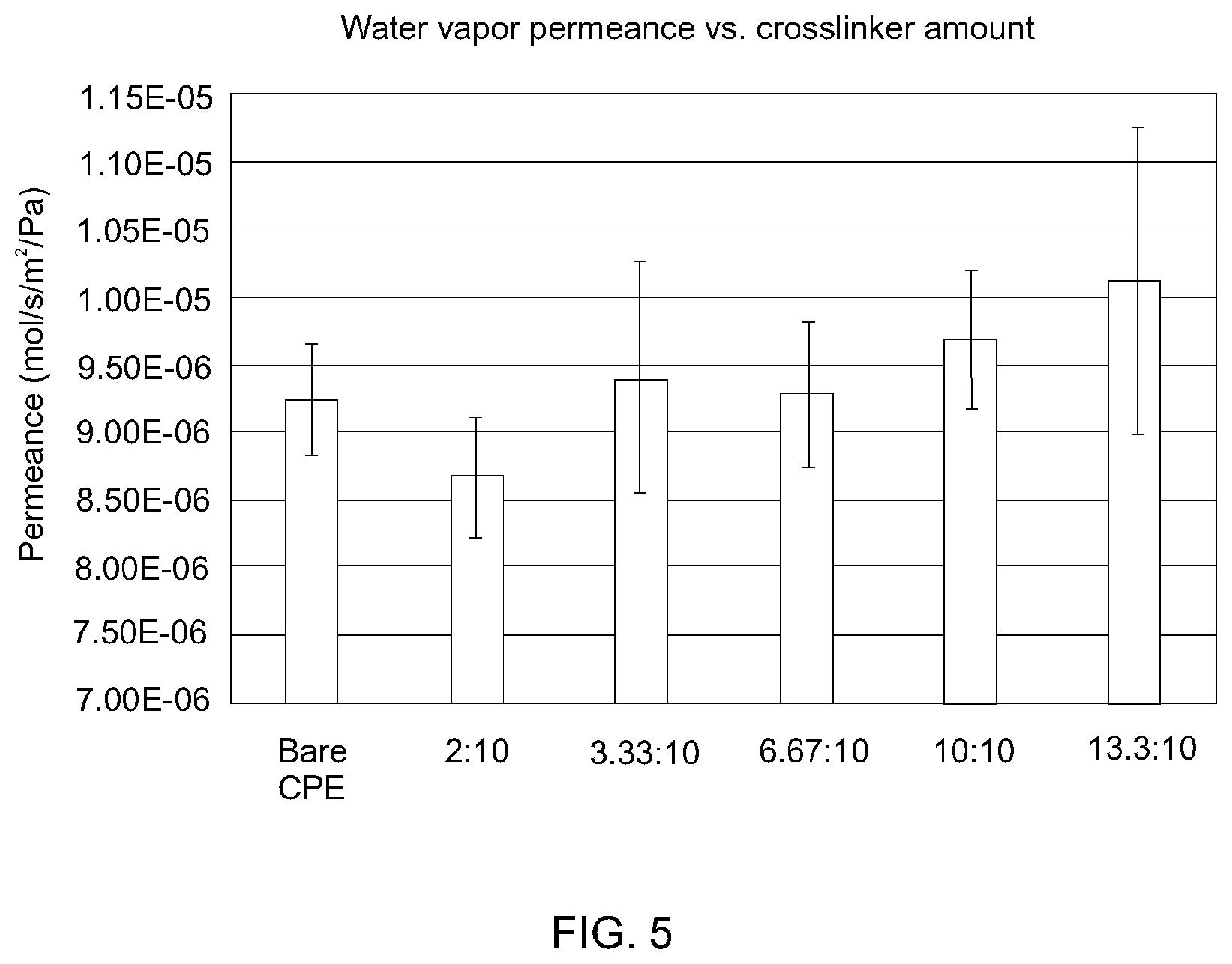 Patent US12472471 Figure 4 – Graphene oxide composite membranes