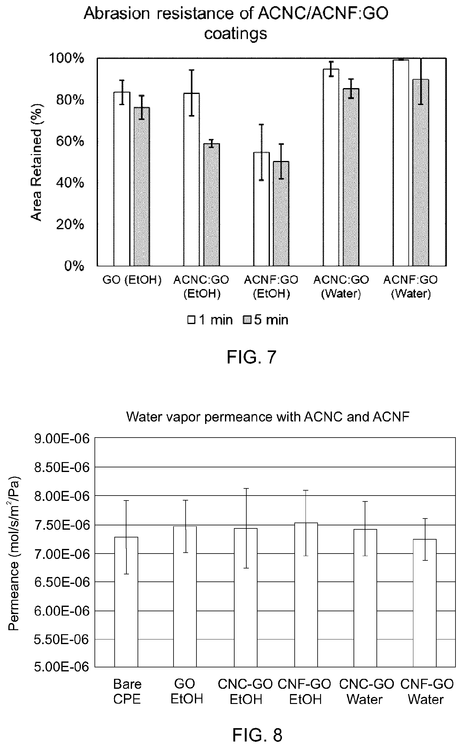 Patent US12472471 Figure 6 – Graphene oxide composite membranes