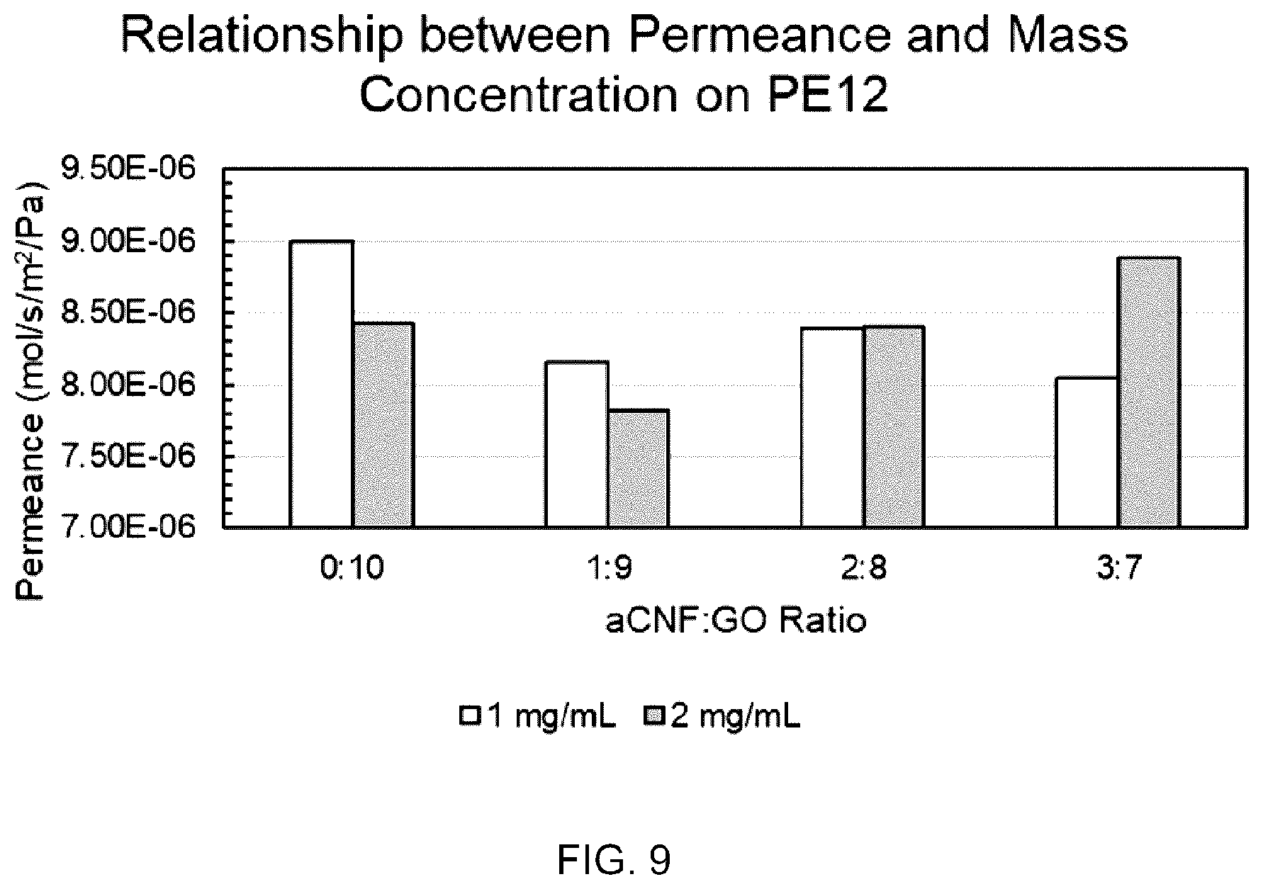 Patent US12472471 Figure 7 – Graphene oxide composite membranes