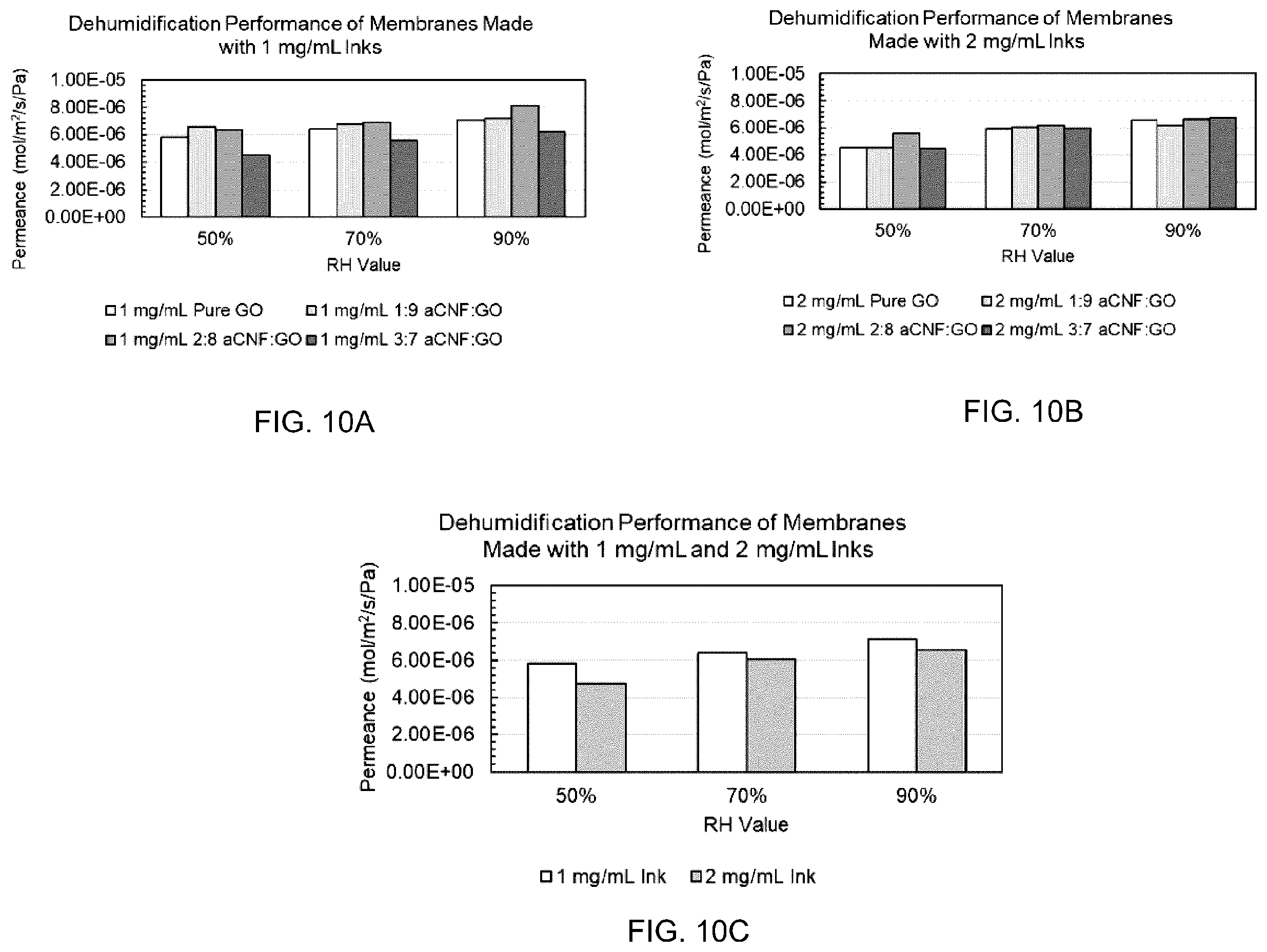 Patent US12472471 Figure 8 – Graphene oxide composite membranes