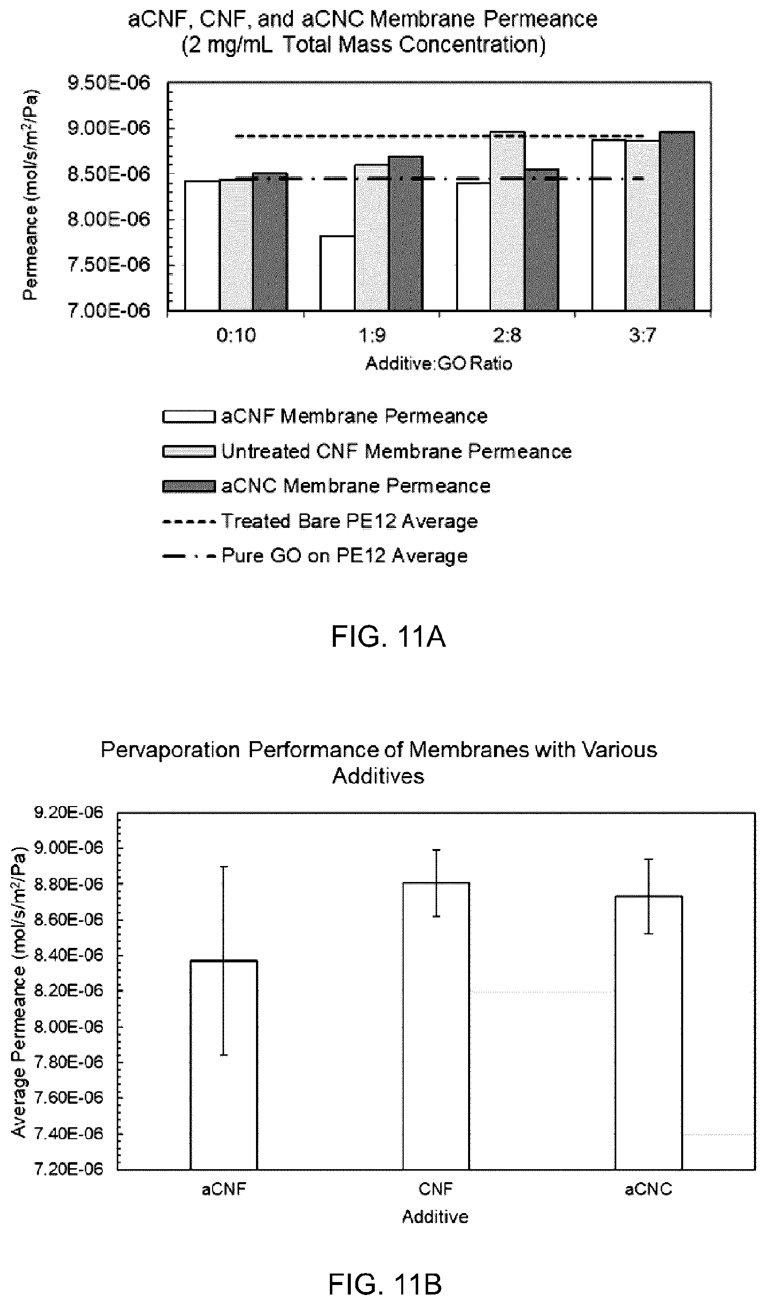 Patent US12472471 Figure 9 – Graphene oxide composite membranes