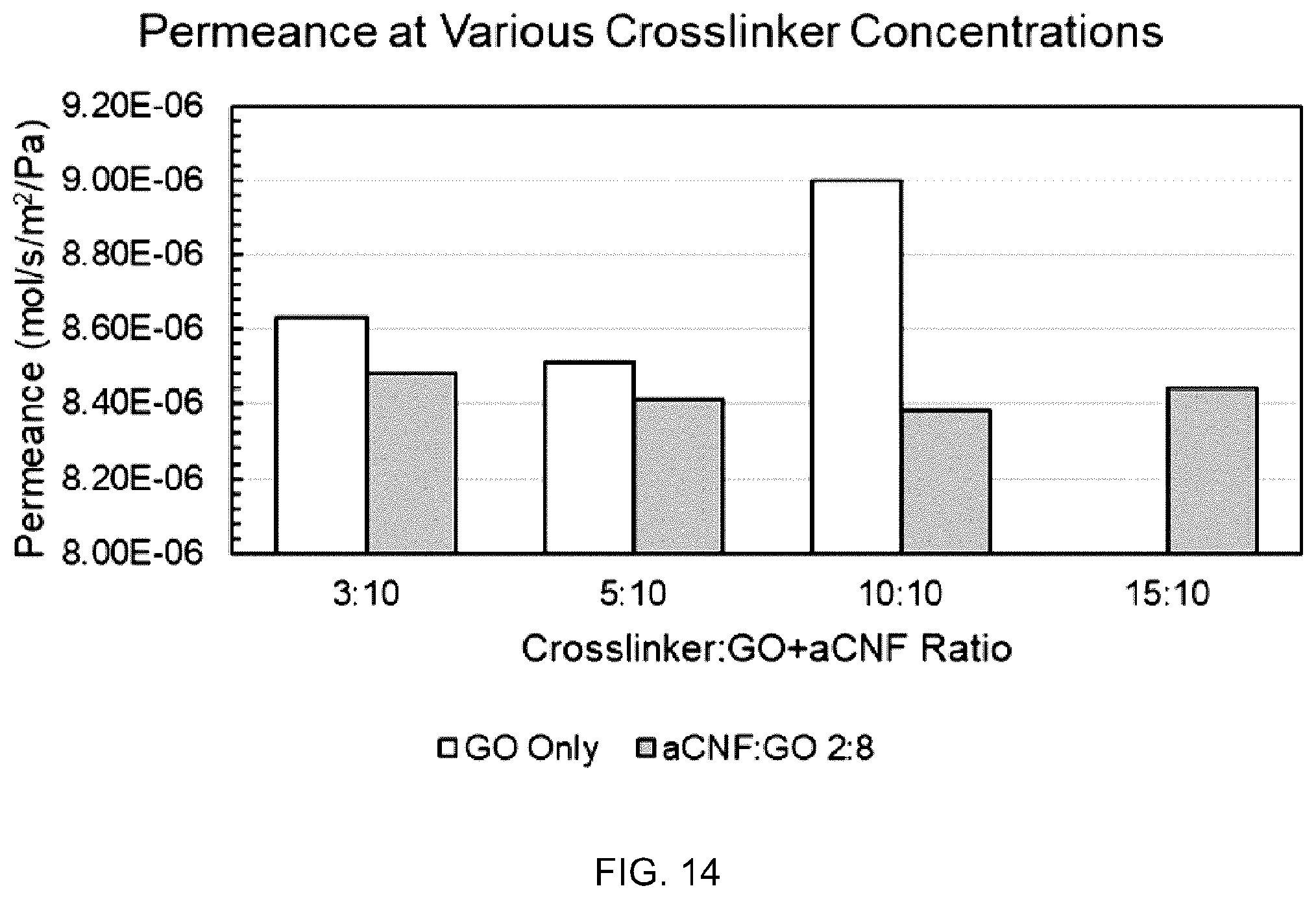 Patent US12472471 Figure 12 – Graphene oxide composite membranes