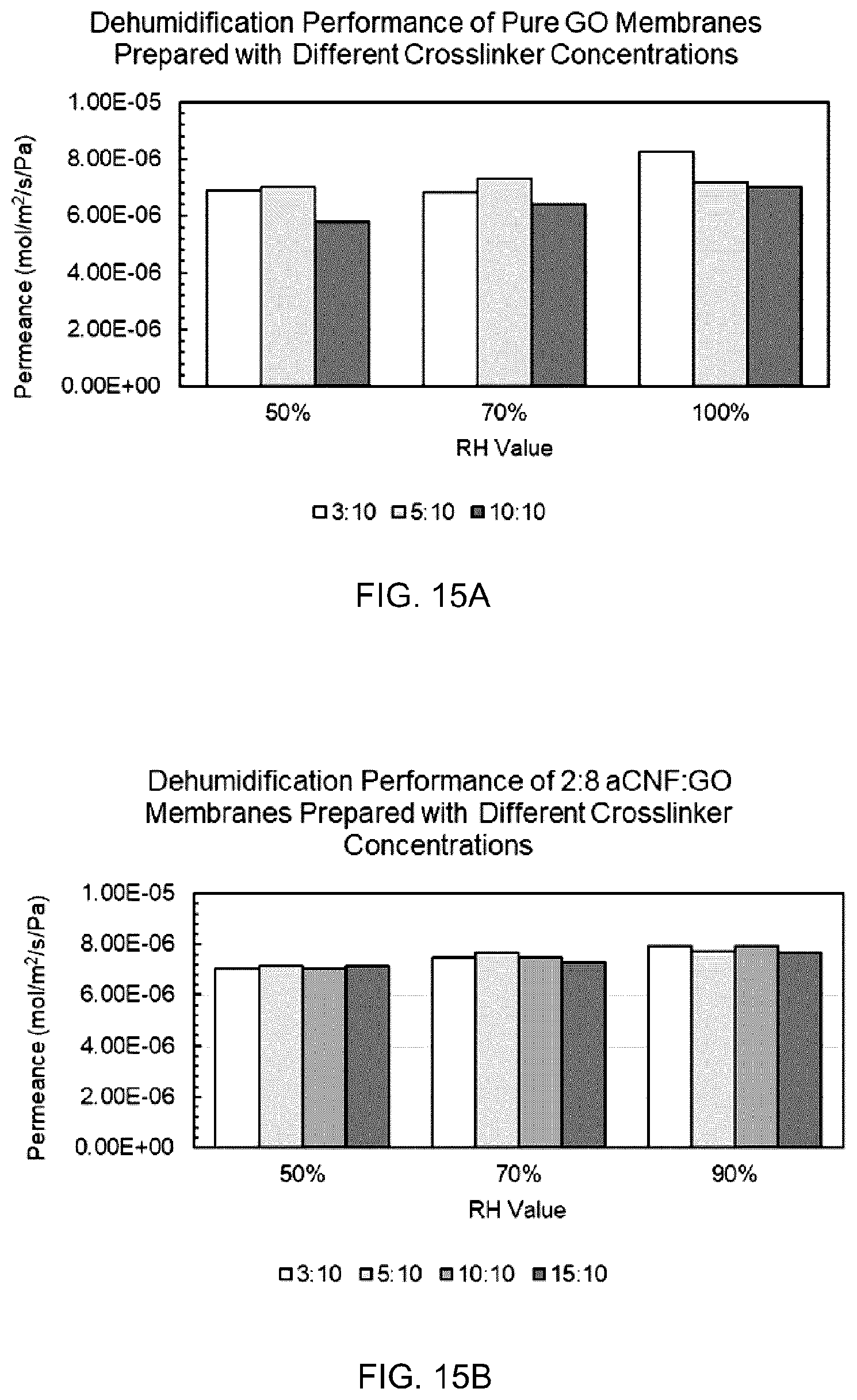 Patent US12472471 Figure 13 – Graphene oxide composite membranes