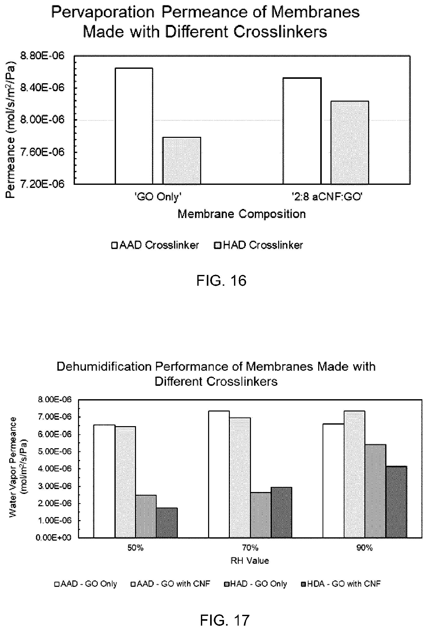 Patent US12472471 Figure 14 – Graphene oxide composite membranes