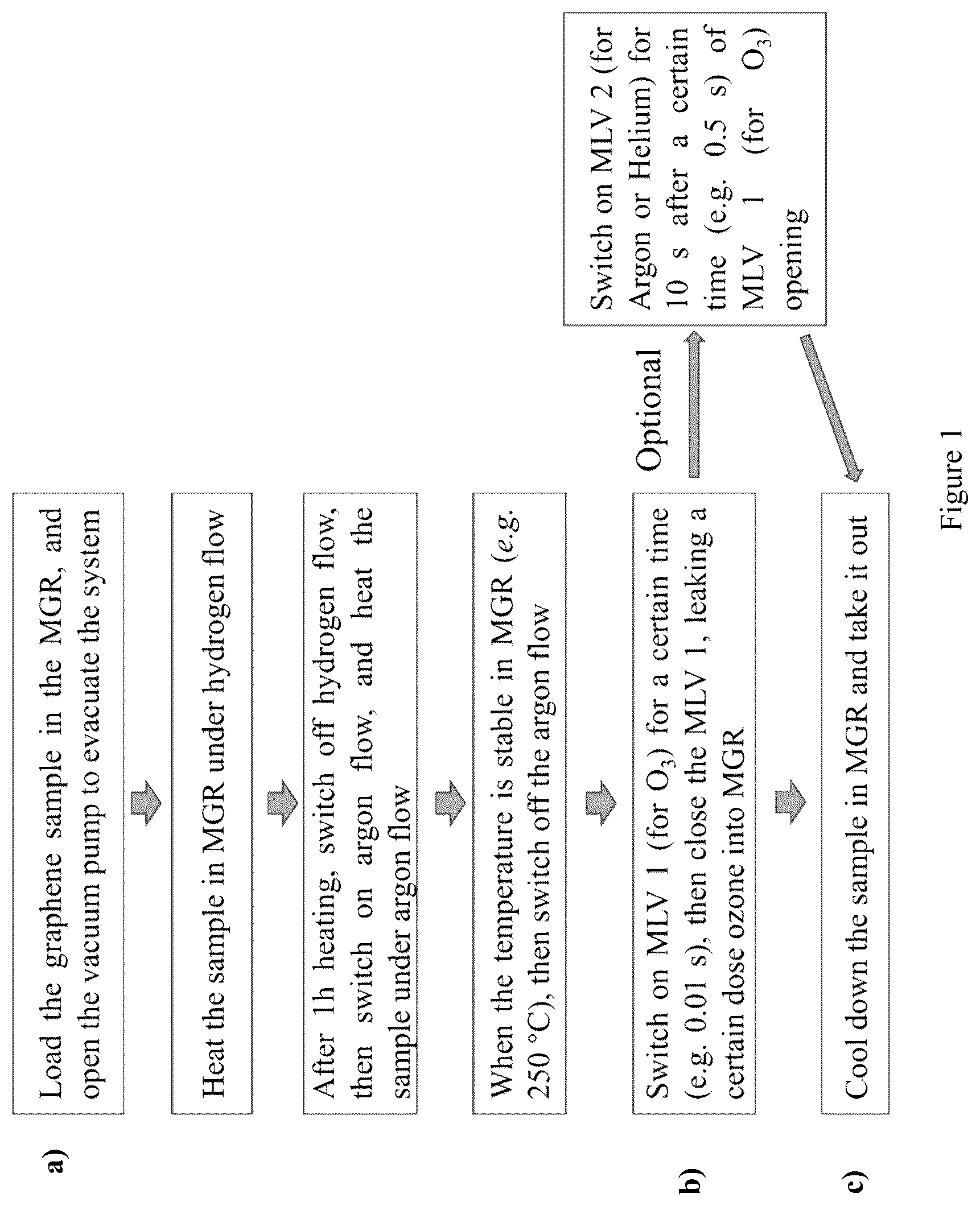 Patent US12472473 Figure 1 – Process for graphene membranes lattice engineering and uses thereof