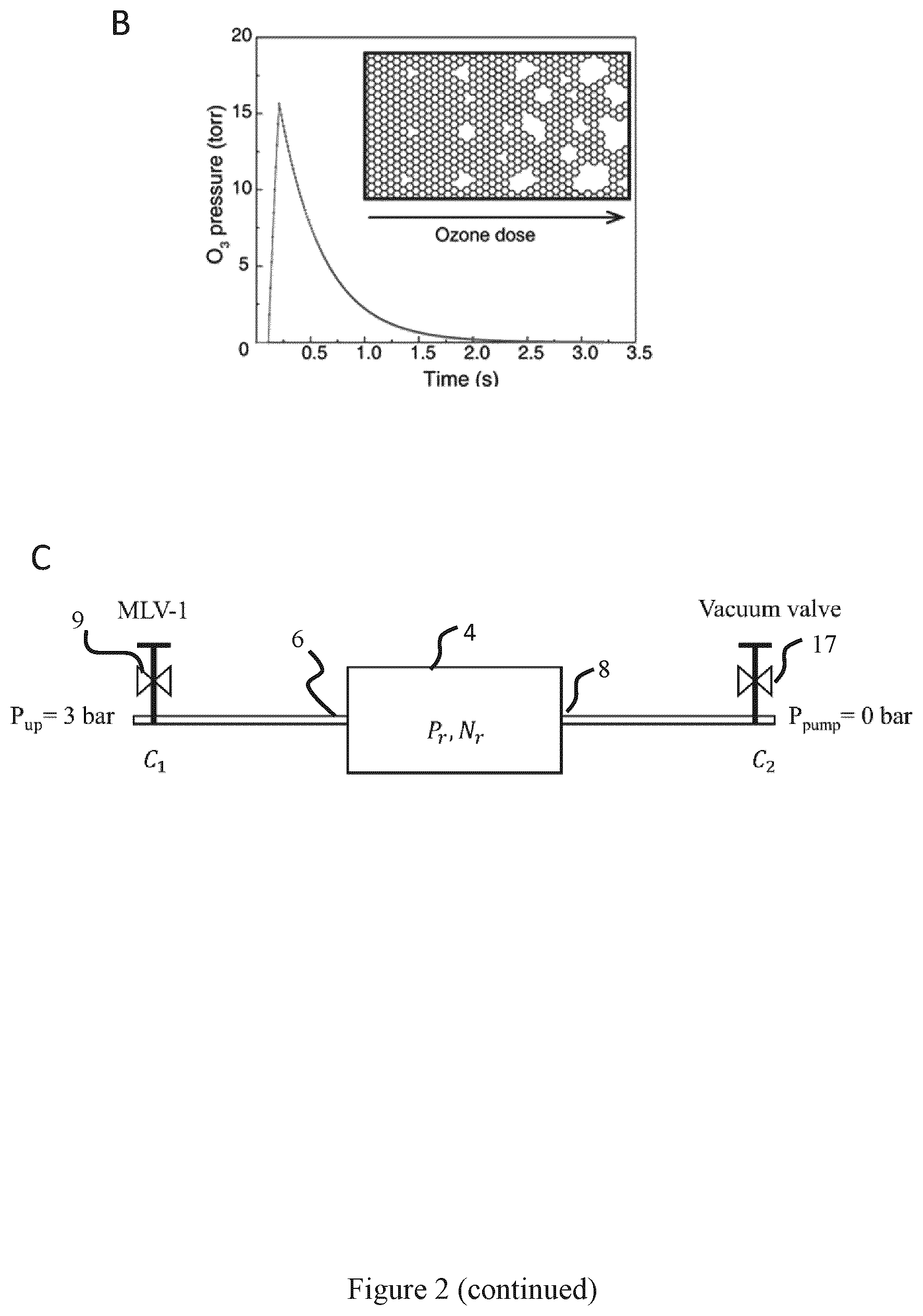 Patent US12472473 Figure 3 – Process for graphene membranes lattice engineering and uses thereof