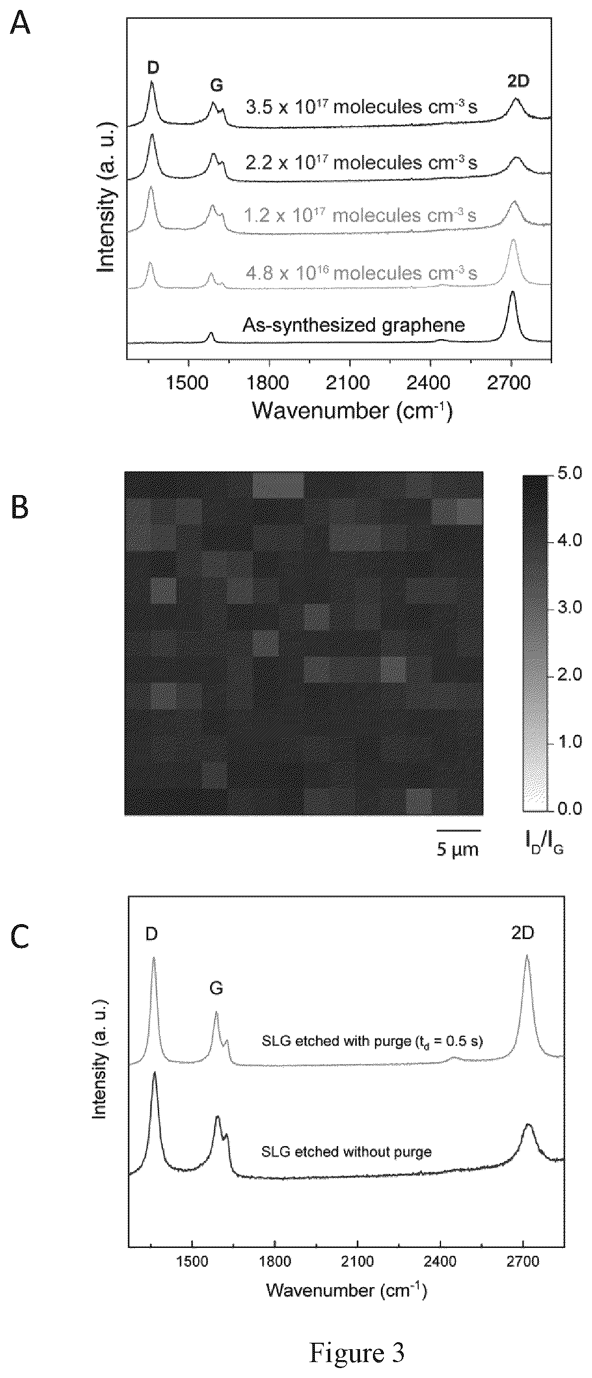Patent US12472473 Figure 5 – Process for graphene membranes lattice engineering and uses thereof