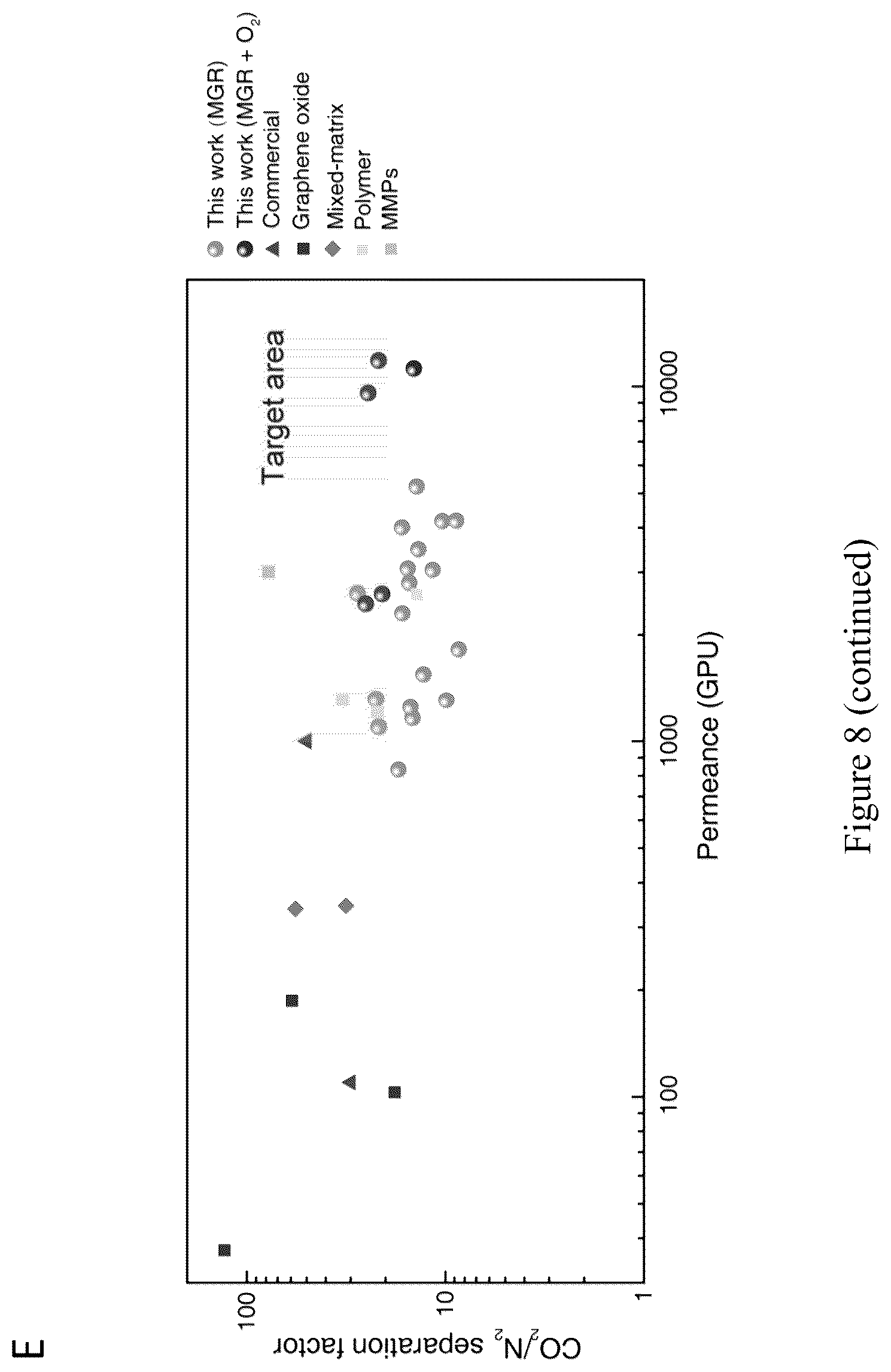 Patent US12472473 Figure 14 – Process for graphene membranes lattice engineering and uses thereof