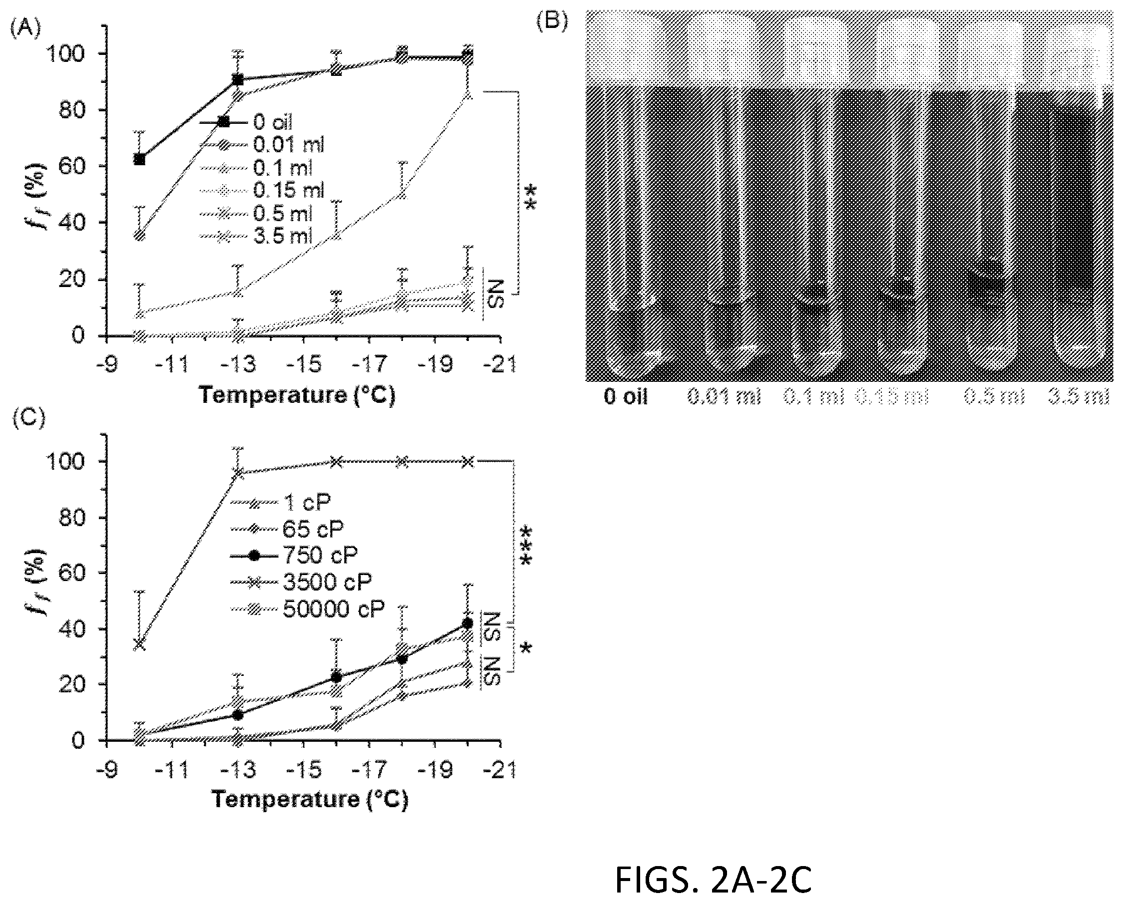 Patent US12472475 Figure 2 – Methods of supercooling aqueous samples