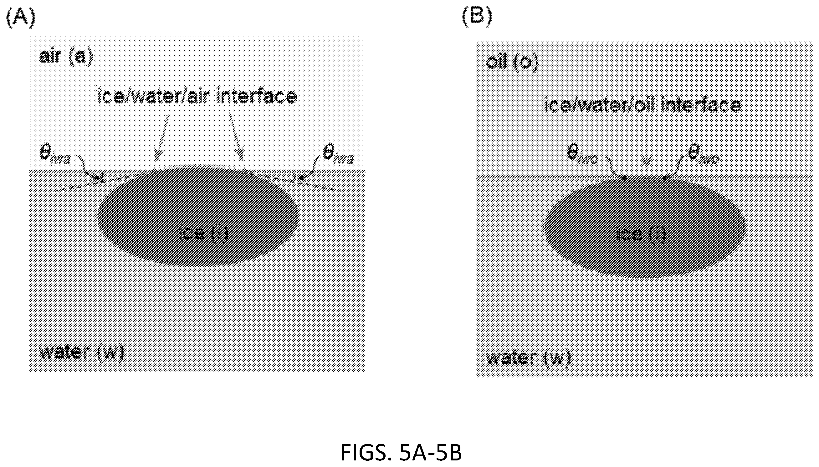 Patent US12472475 Figure 5 – Methods of supercooling aqueous samples