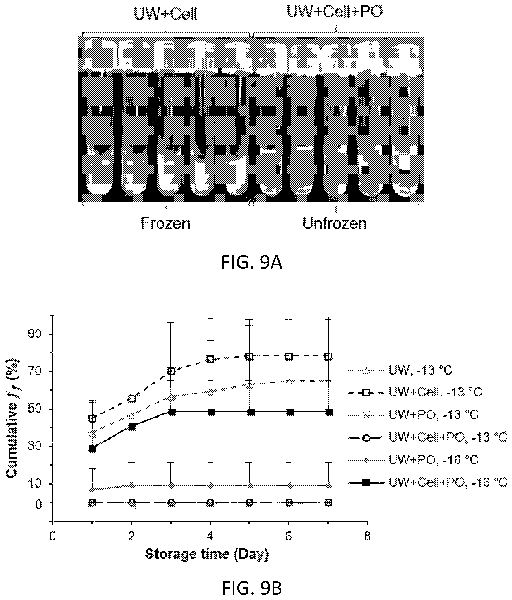 Patent US12472475 Figure 9 – Methods of supercooling aqueous samples