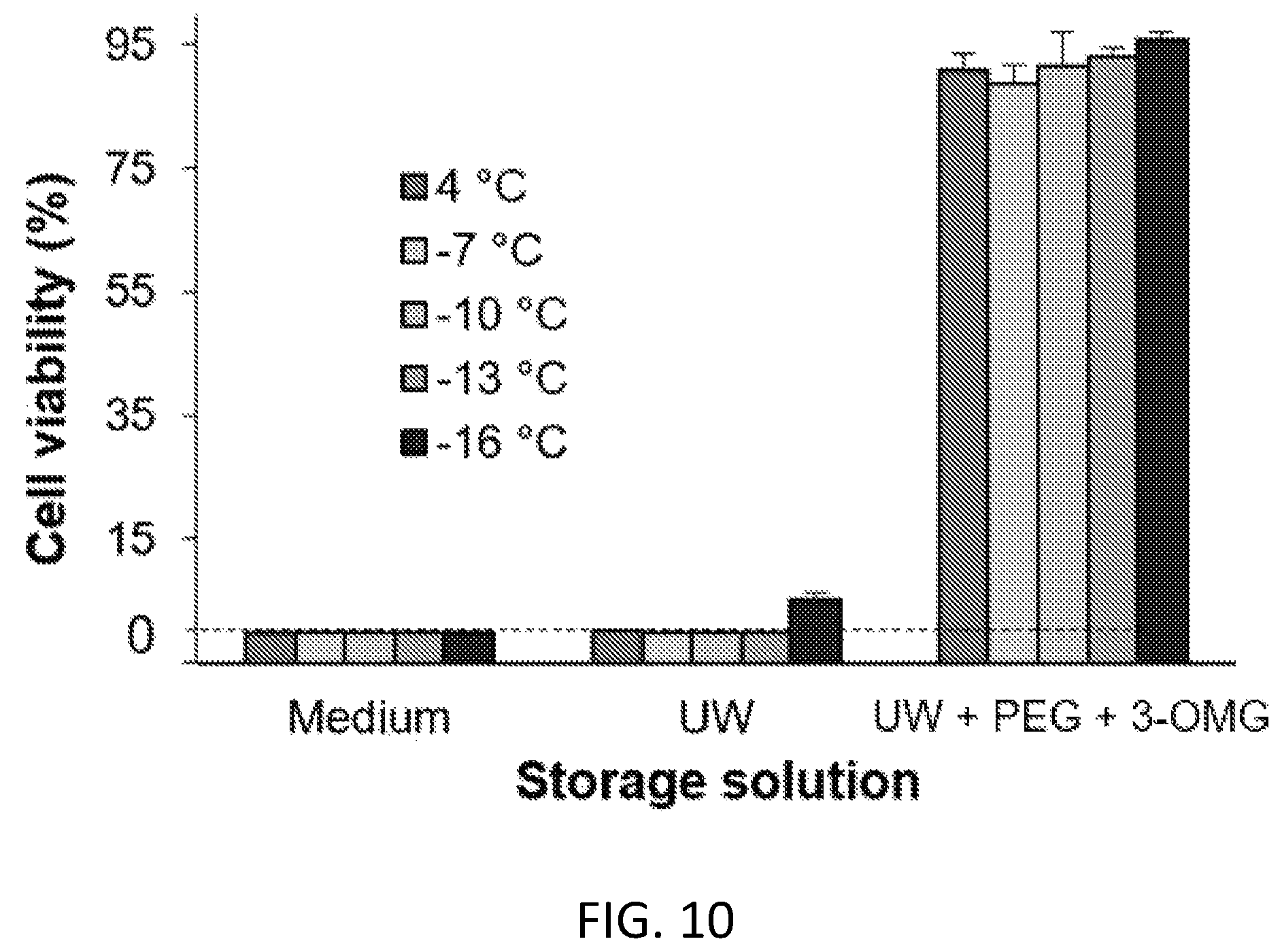 Patent US12472475 Figure 10 – Methods of supercooling aqueous samples