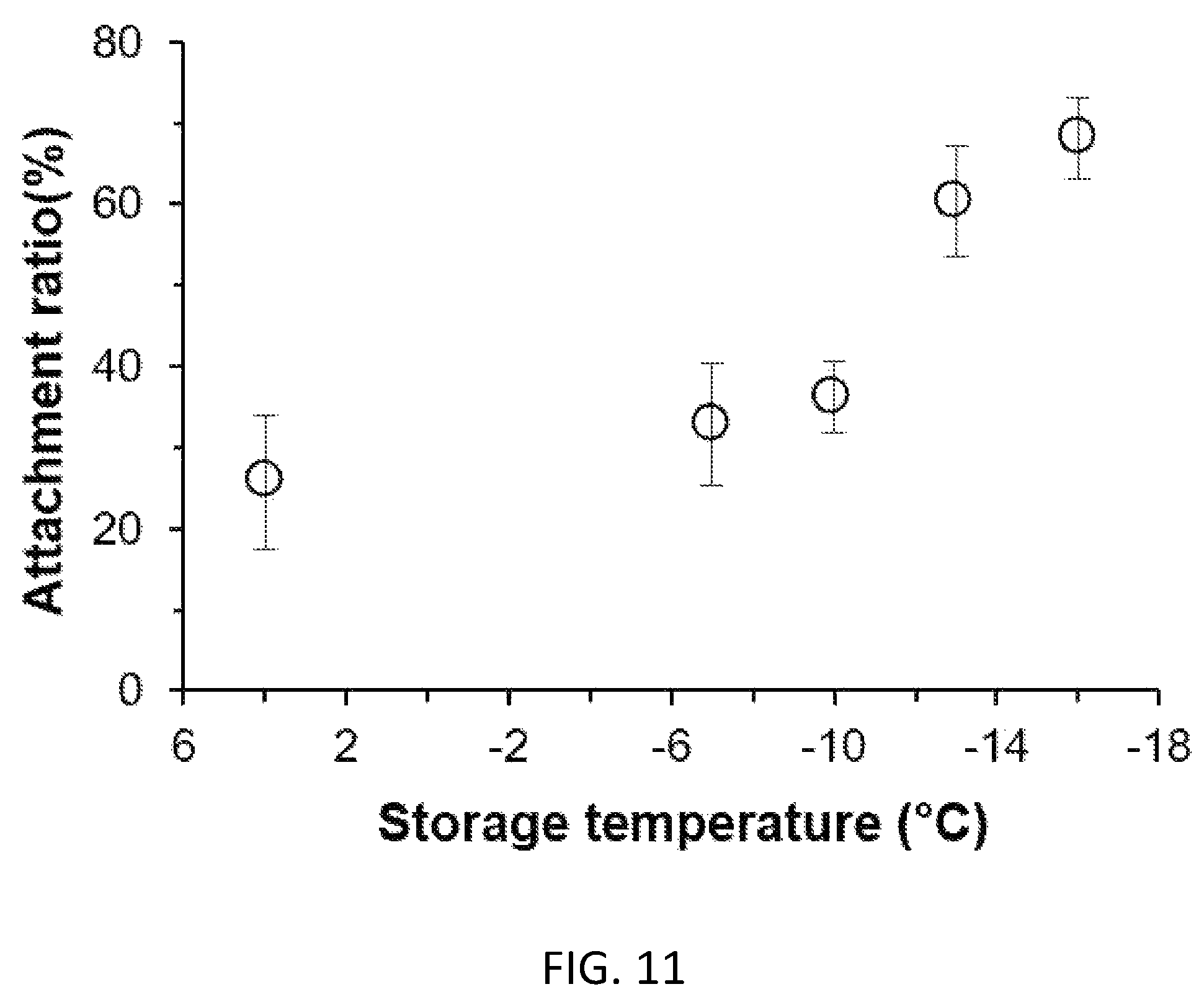 Patent US12472475 Figure 11 – Methods of supercooling aqueous samples