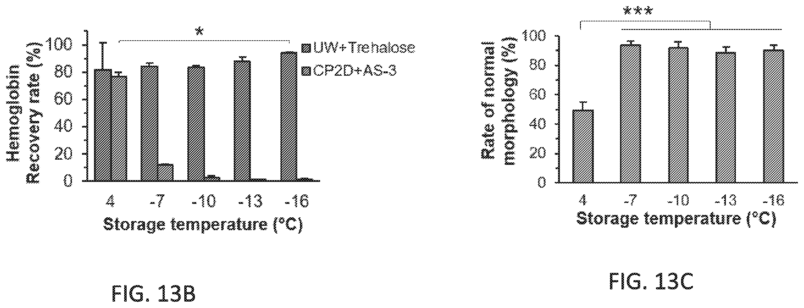 Patent US12472475 Figure 15 – Methods of supercooling aqueous samples