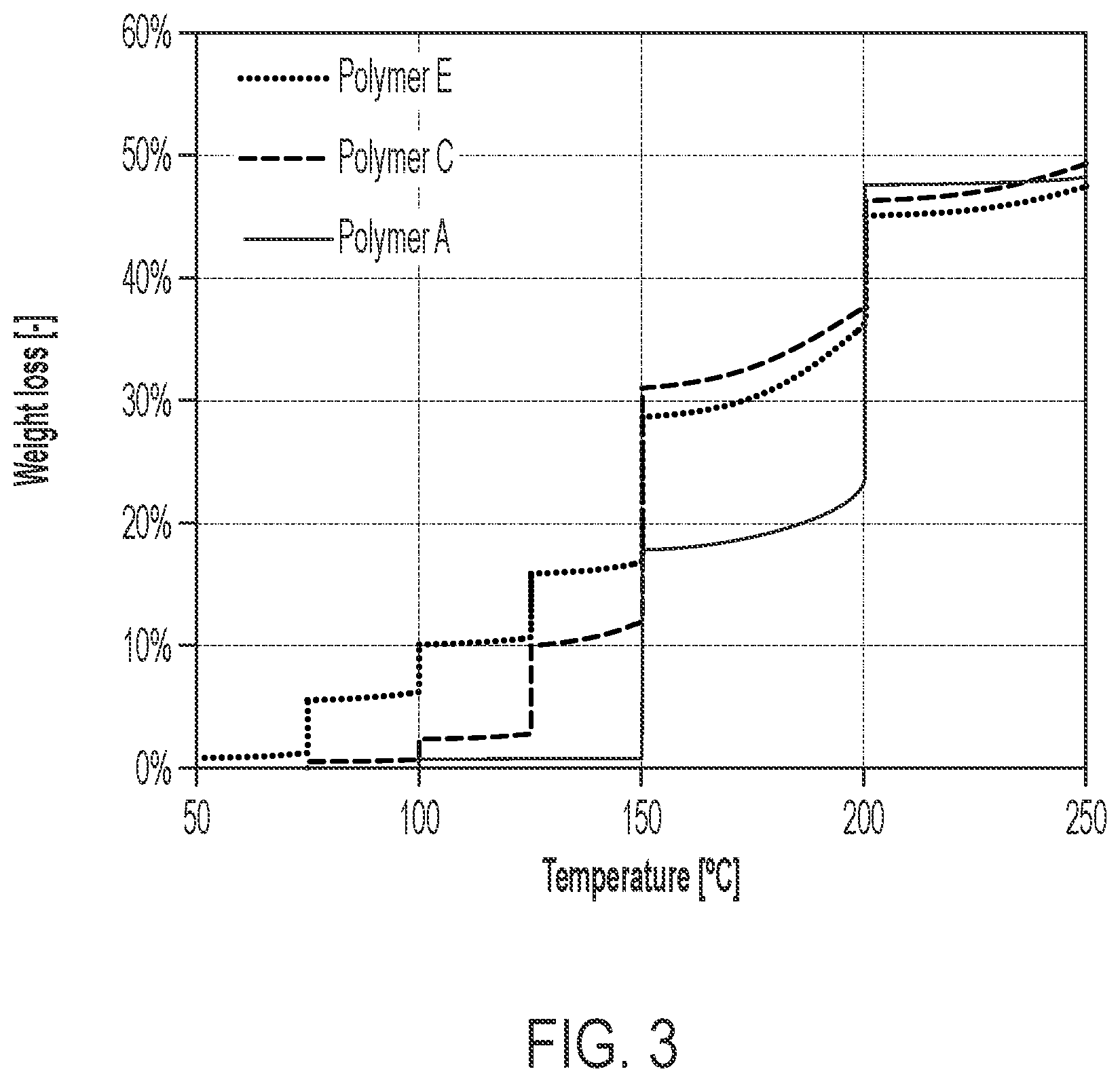 Patent US12472482 Figure 3 – Method of producing carbon molecular sieve membranes