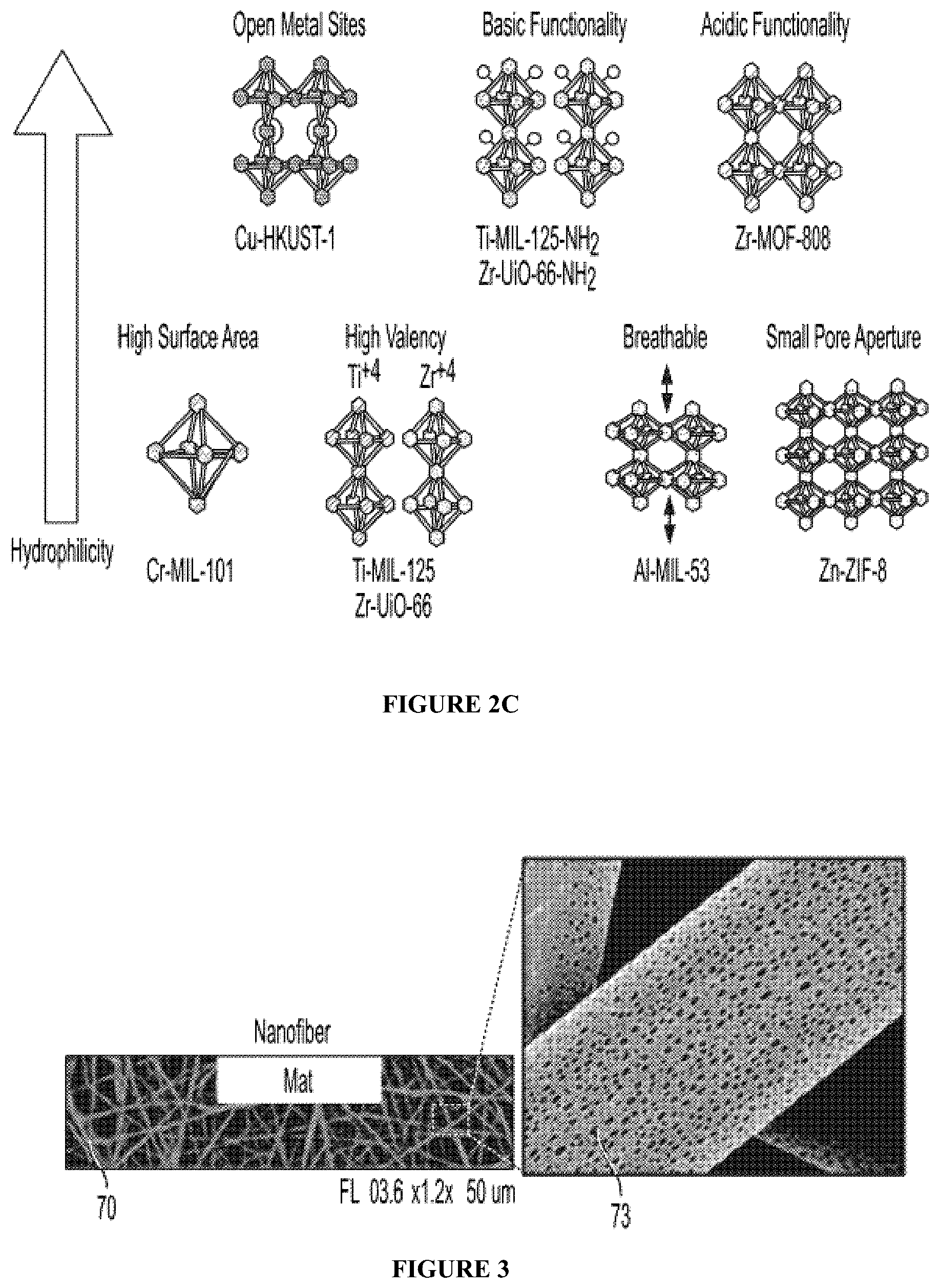 Patent US12472483 Figure 3 – Sorbent materials and water harvesting devices including the same