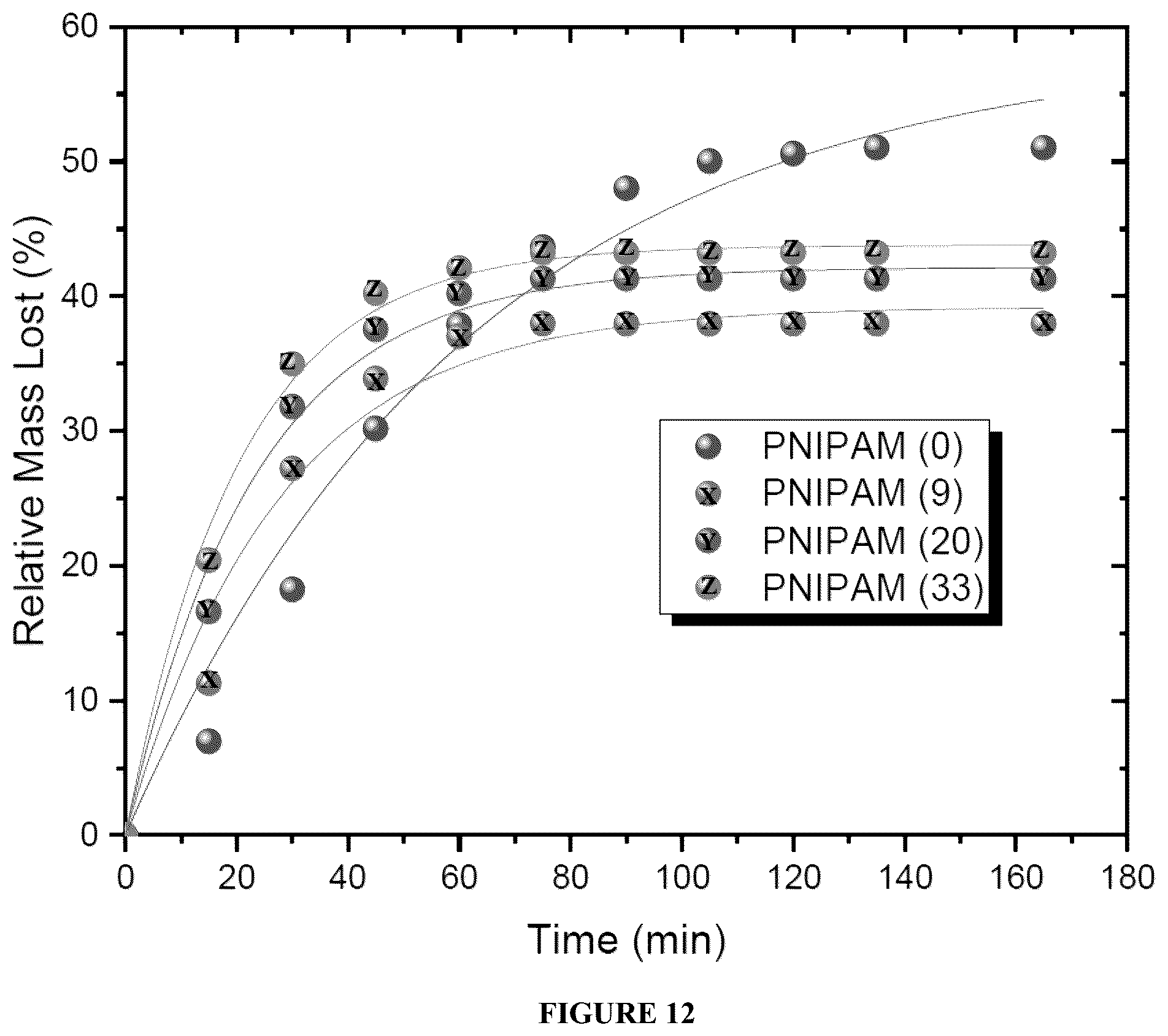 Patent US12472483 Figure 13 – Sorbent materials and water harvesting devices including the same