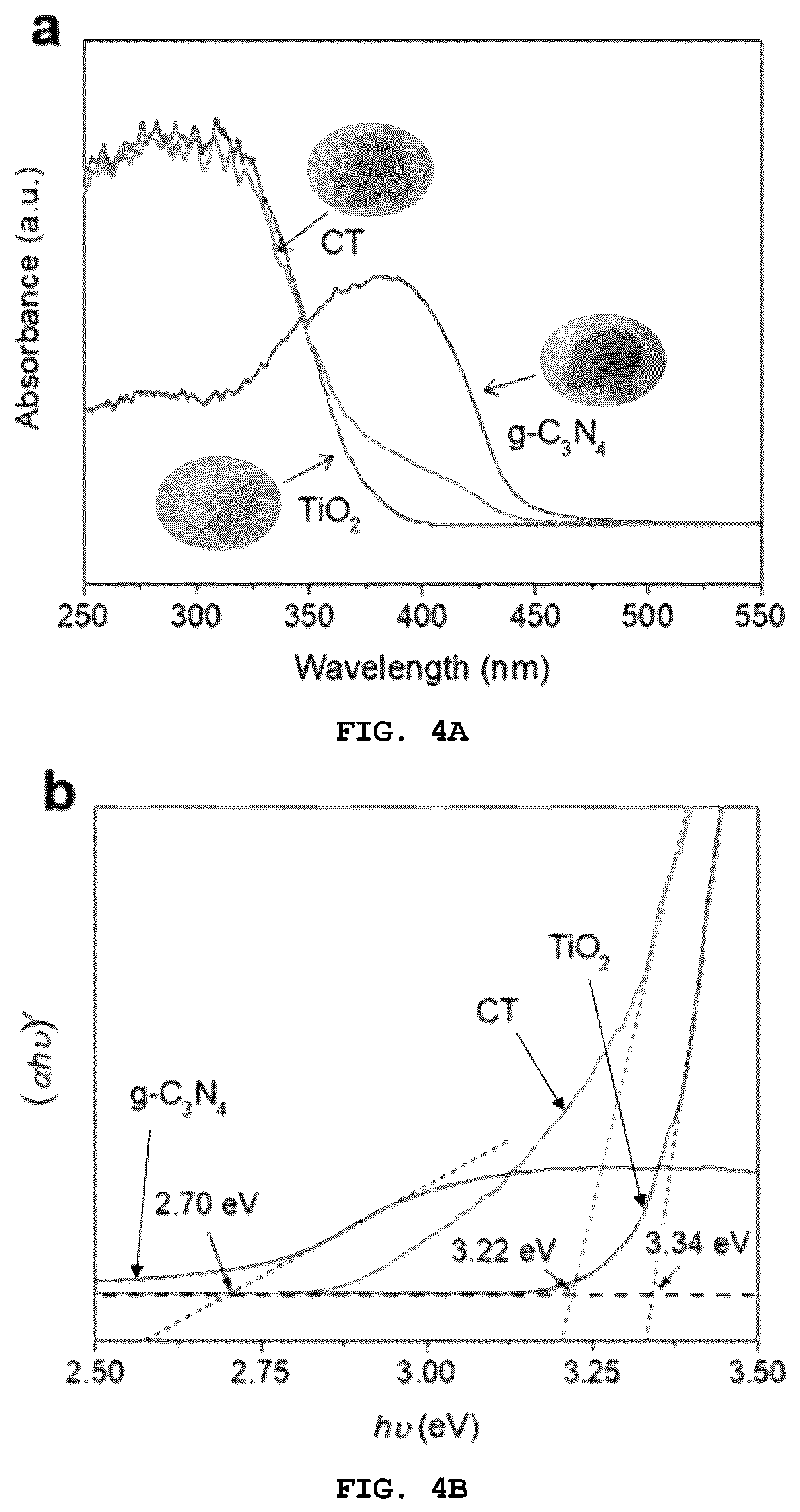 Patent US12472484 Figure 7 – Water-splitting hydrogen production photocatalyst including spatially separated cocatalyst and method for producing same